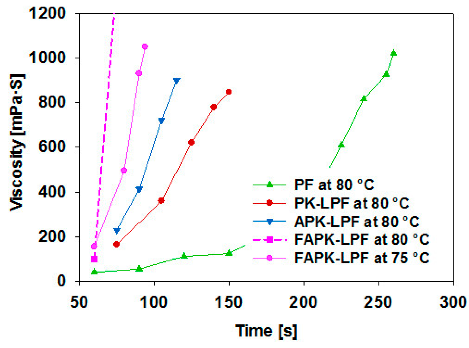 Polymers 09 00043 g004 550
