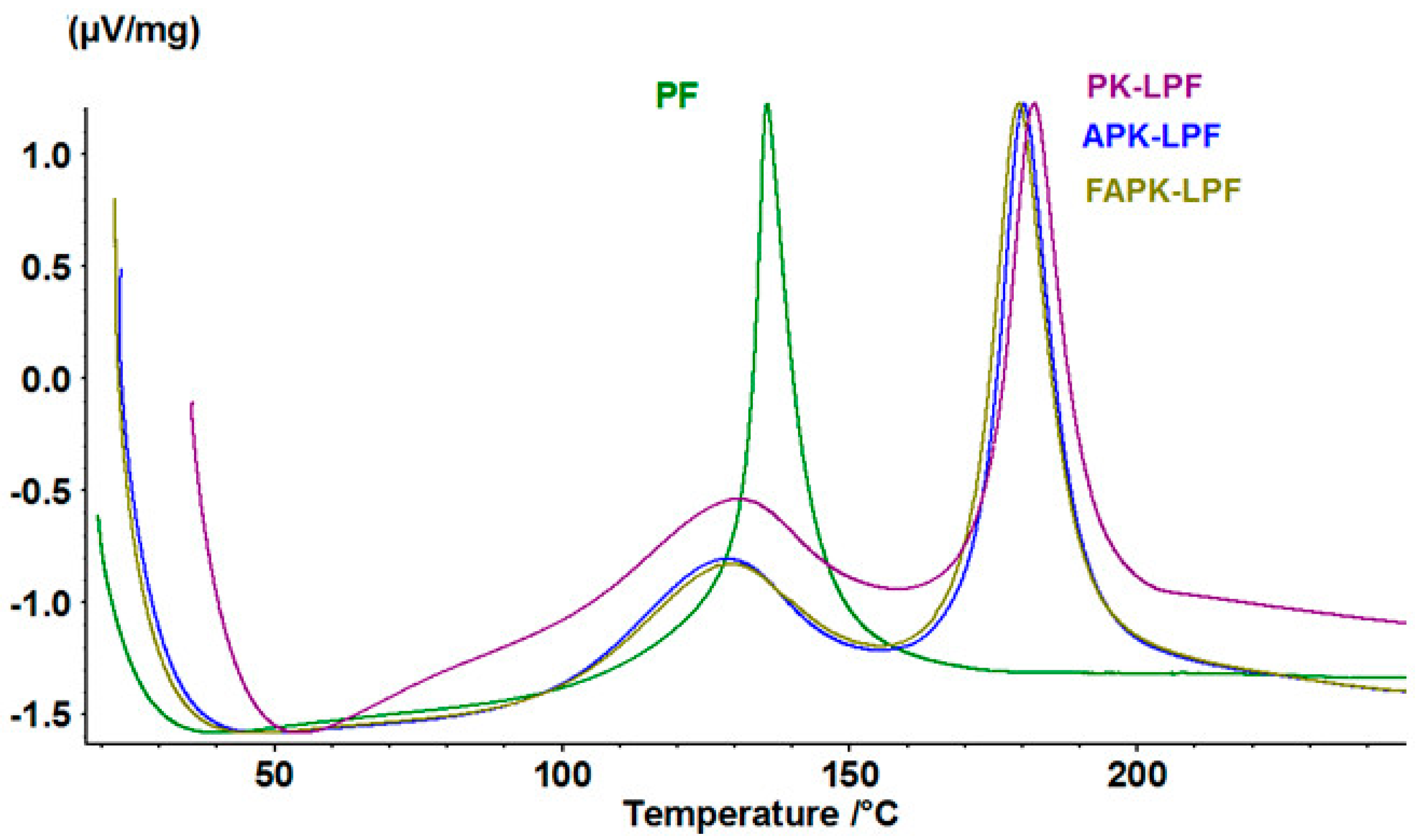 Polymers 09 00043 g005 550