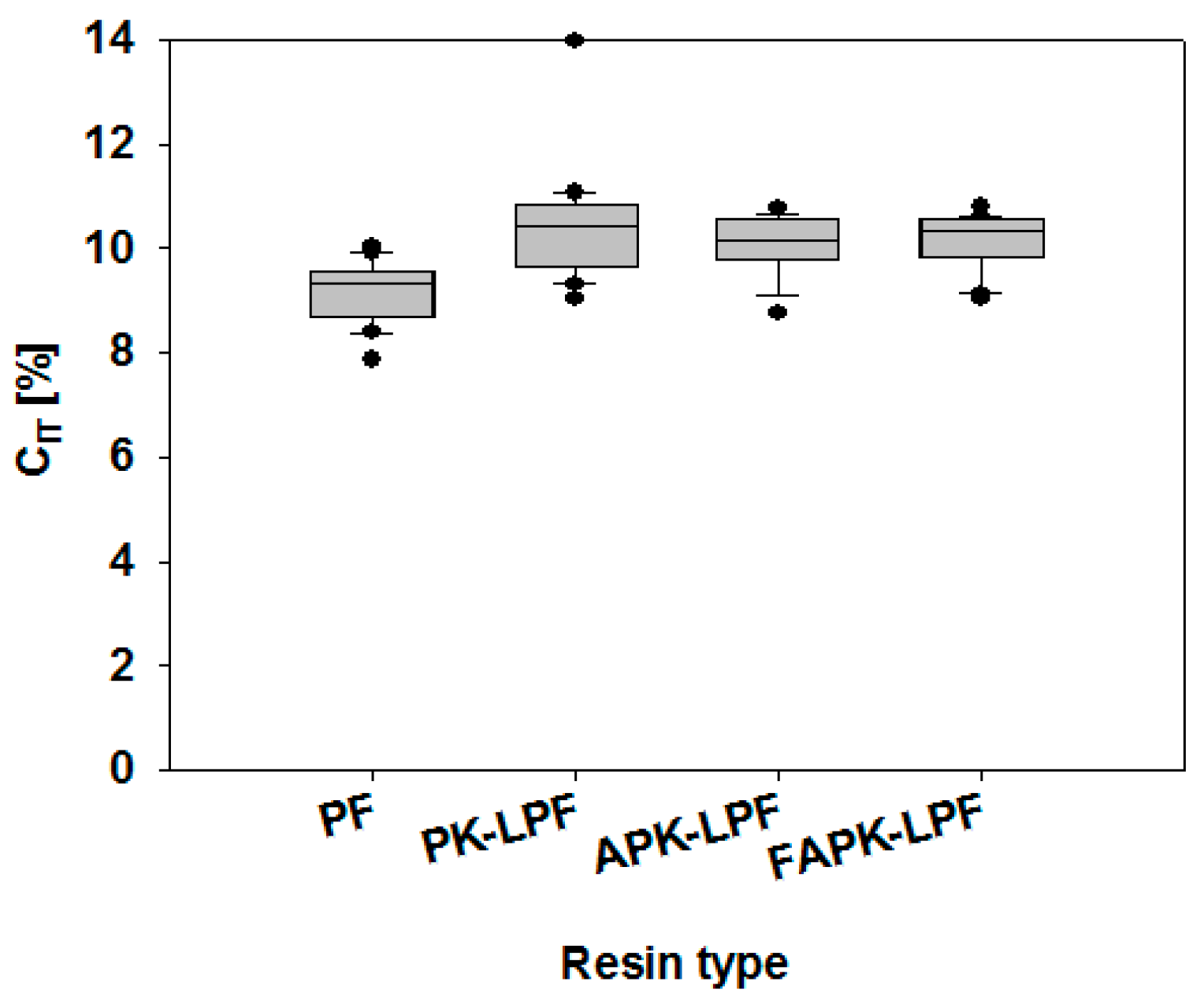 Polymers 09 00043 g008 550