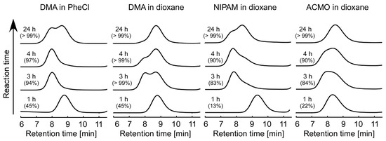 Telechelic Raft Functionalization Design of Dithiobenzoate RAFT Agent Bearing Hydroxyl Groups and Its ...