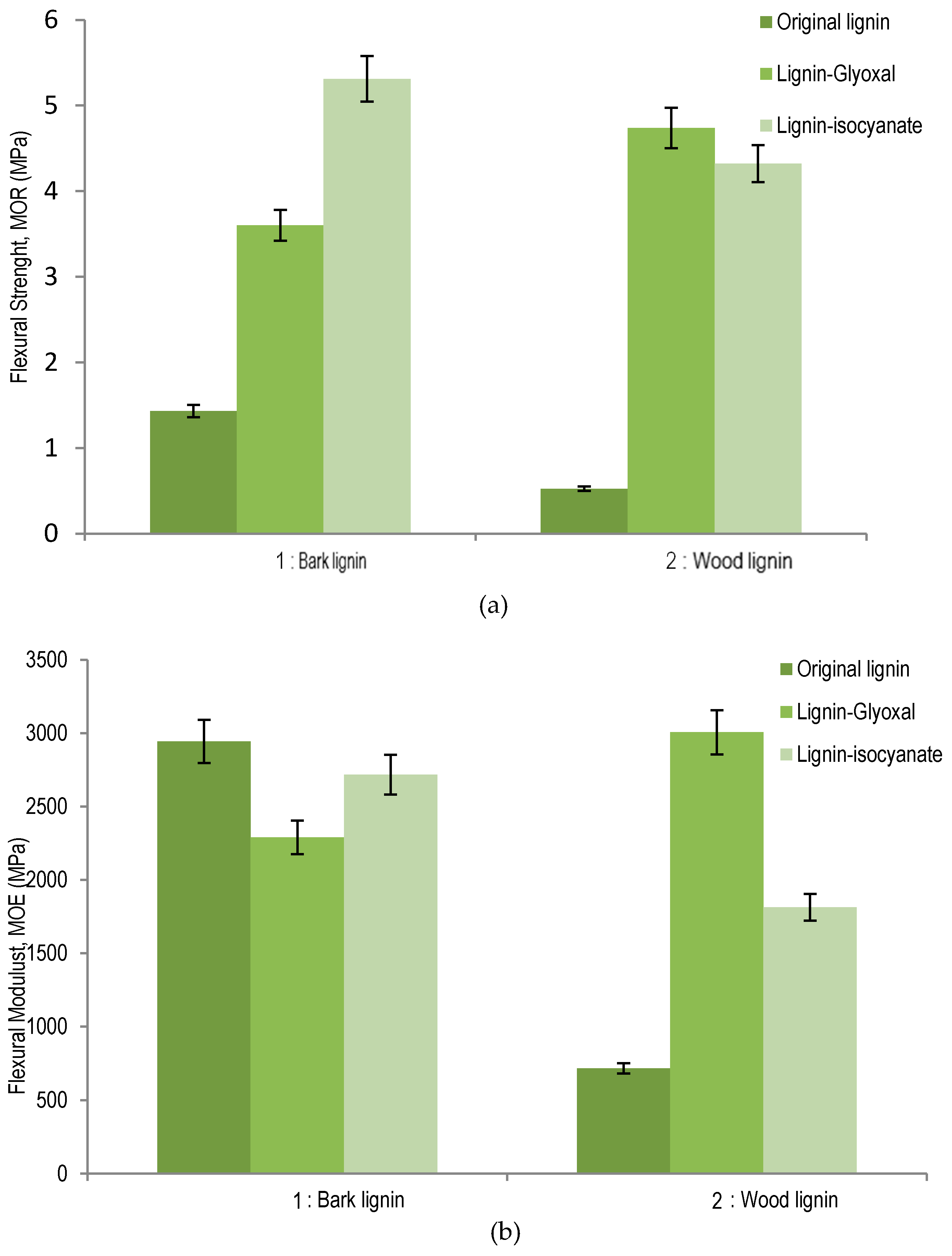Polymers 09 00046 g005 550