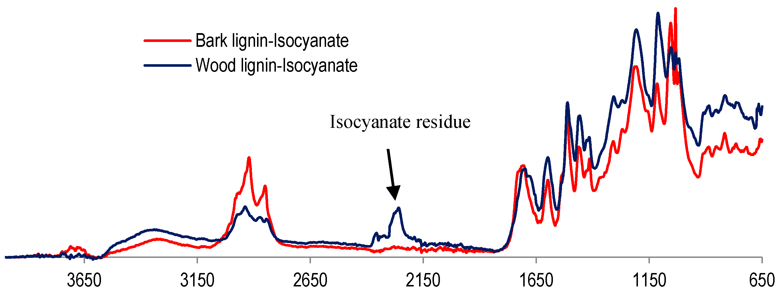 Polymers 09 00046 g009 550