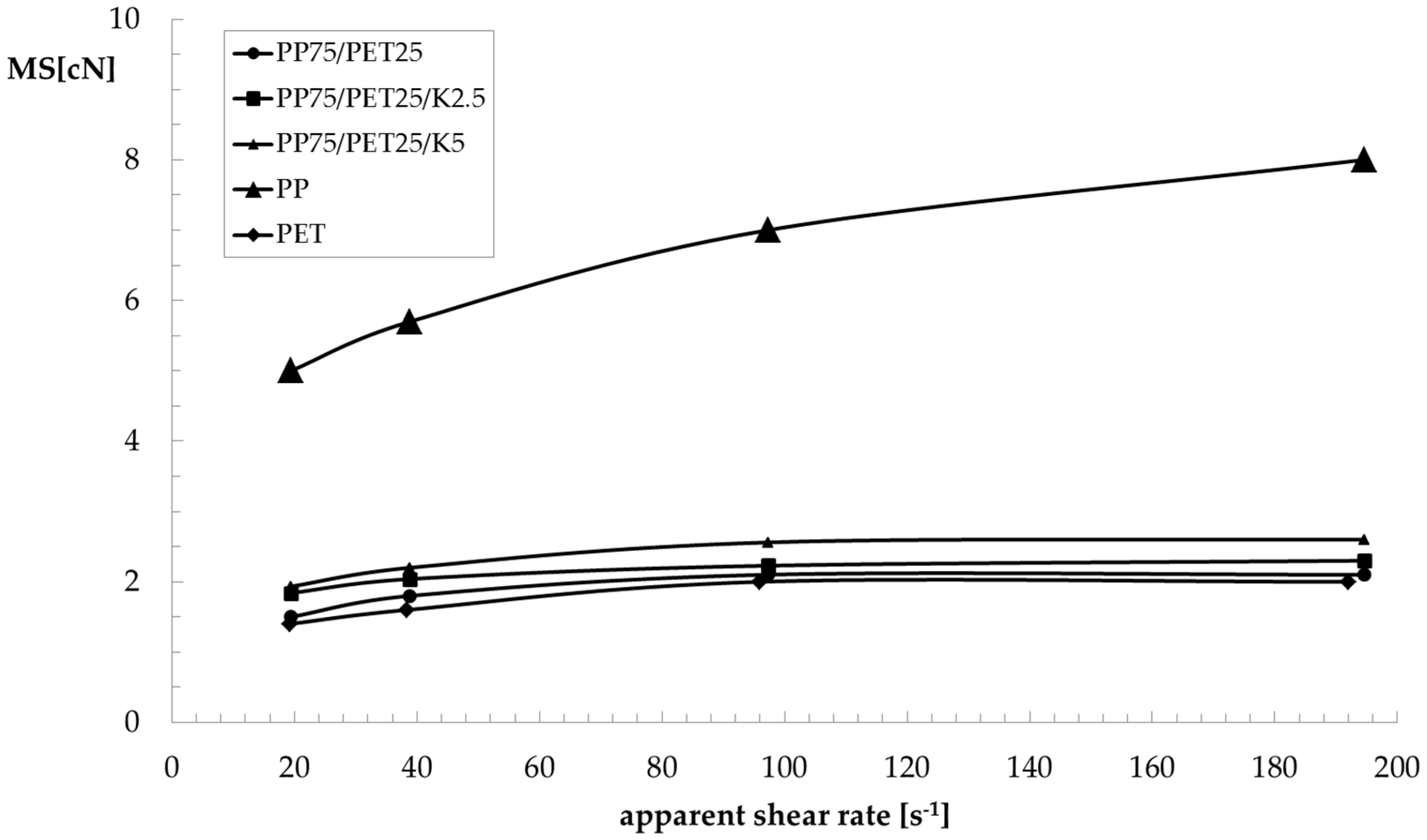 Polymers 09 00047 g005 550