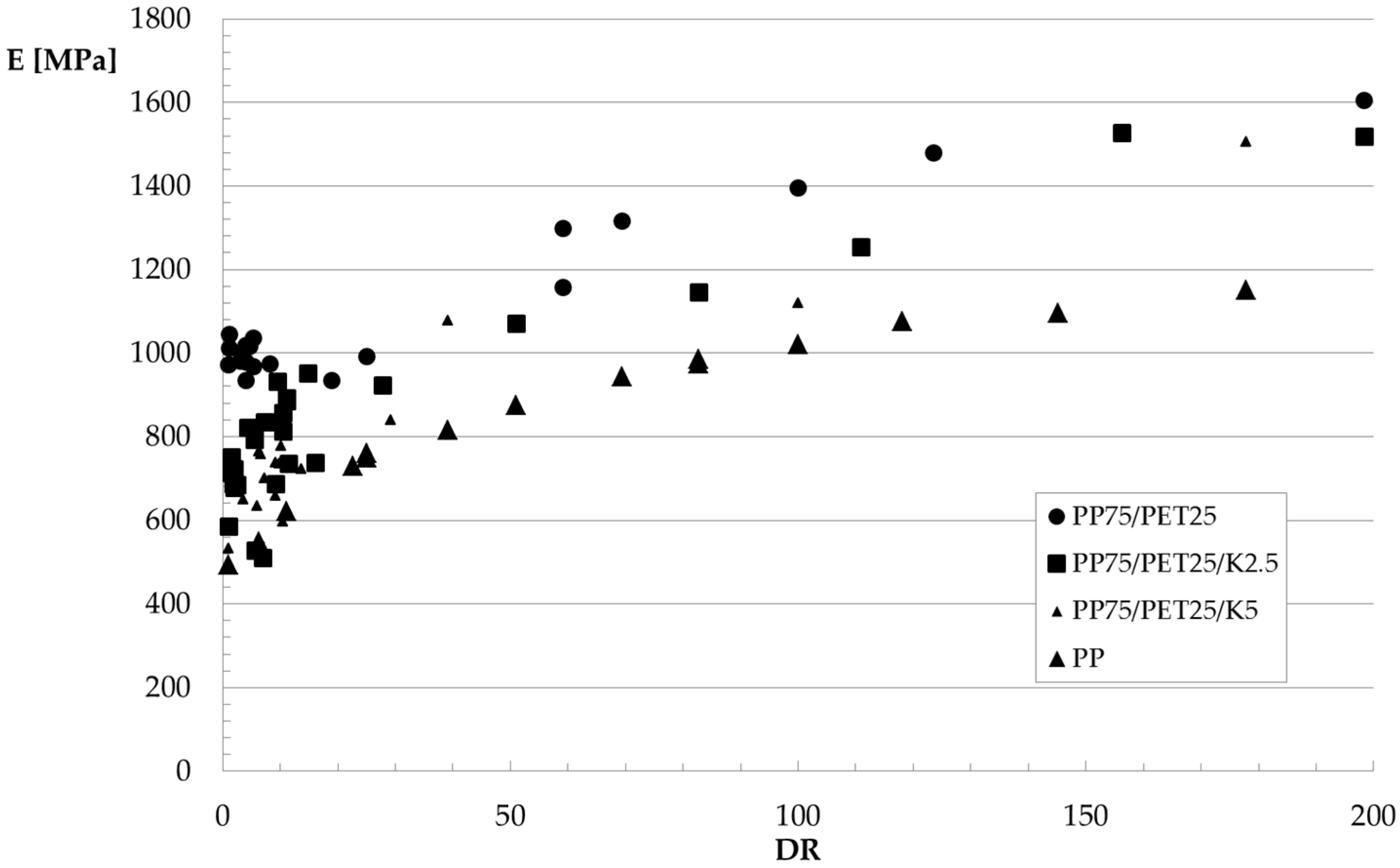 Polymers 09 00047 g008 550