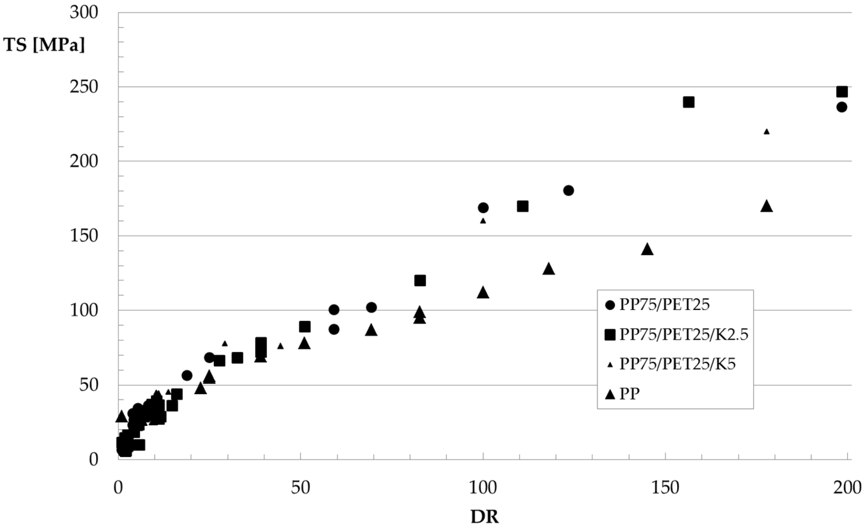 Polymers 09 00047 g009 550
