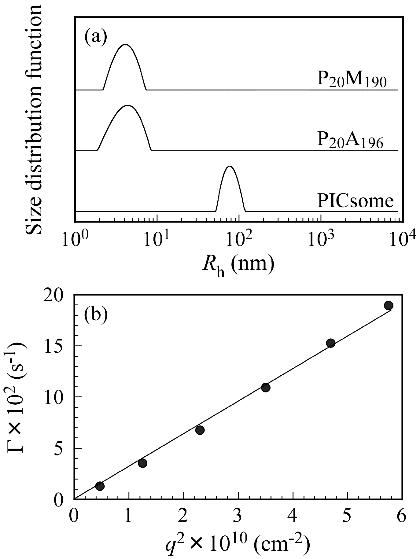Polymers 09 00049 g003 550