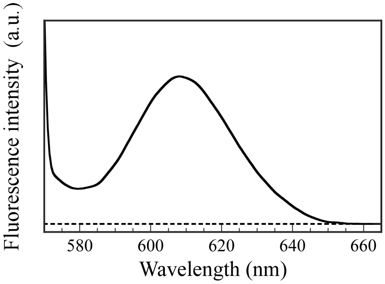 Polymers 09 00049 g010 550