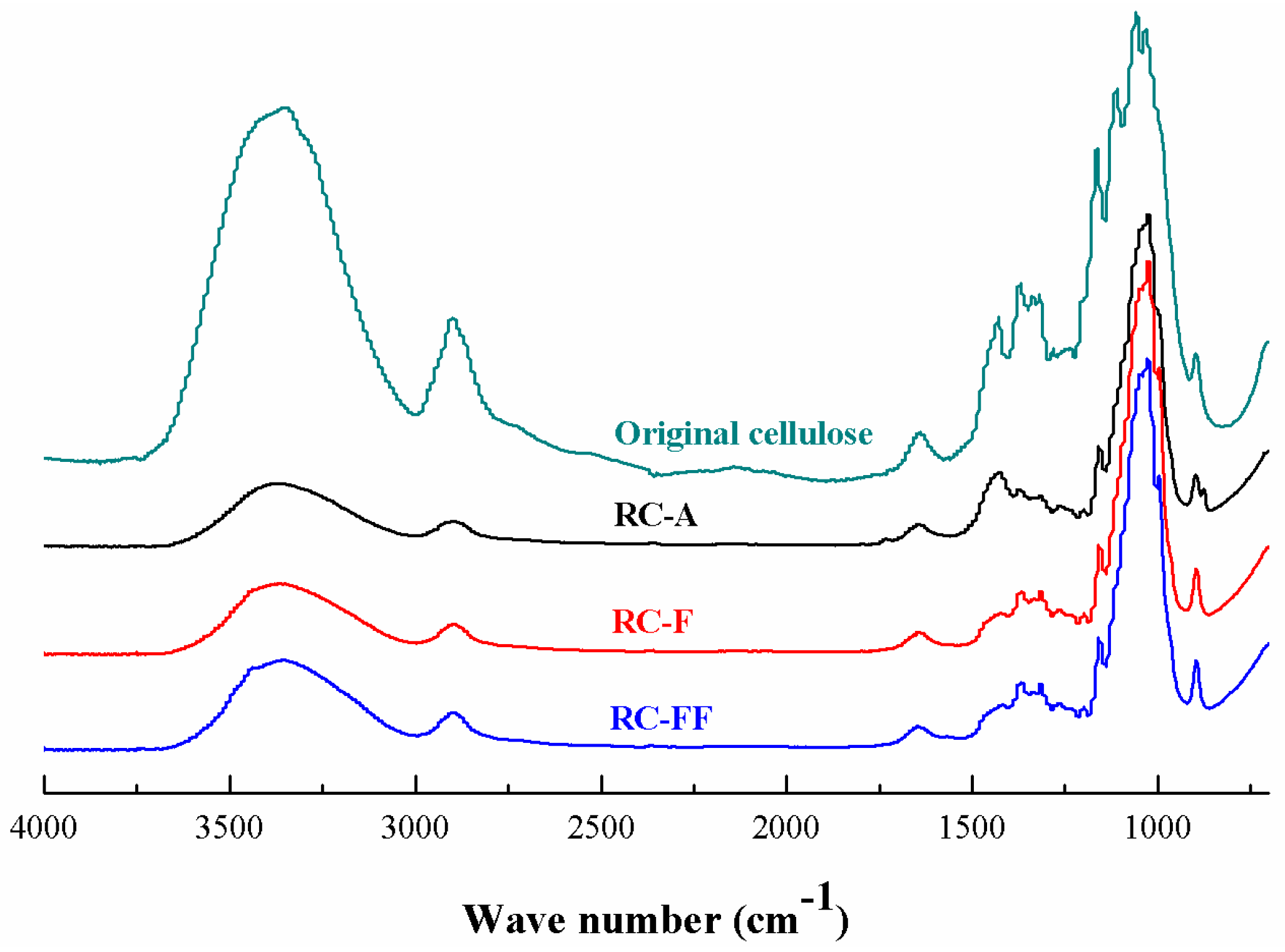 Polymers 09 00054 g004 550