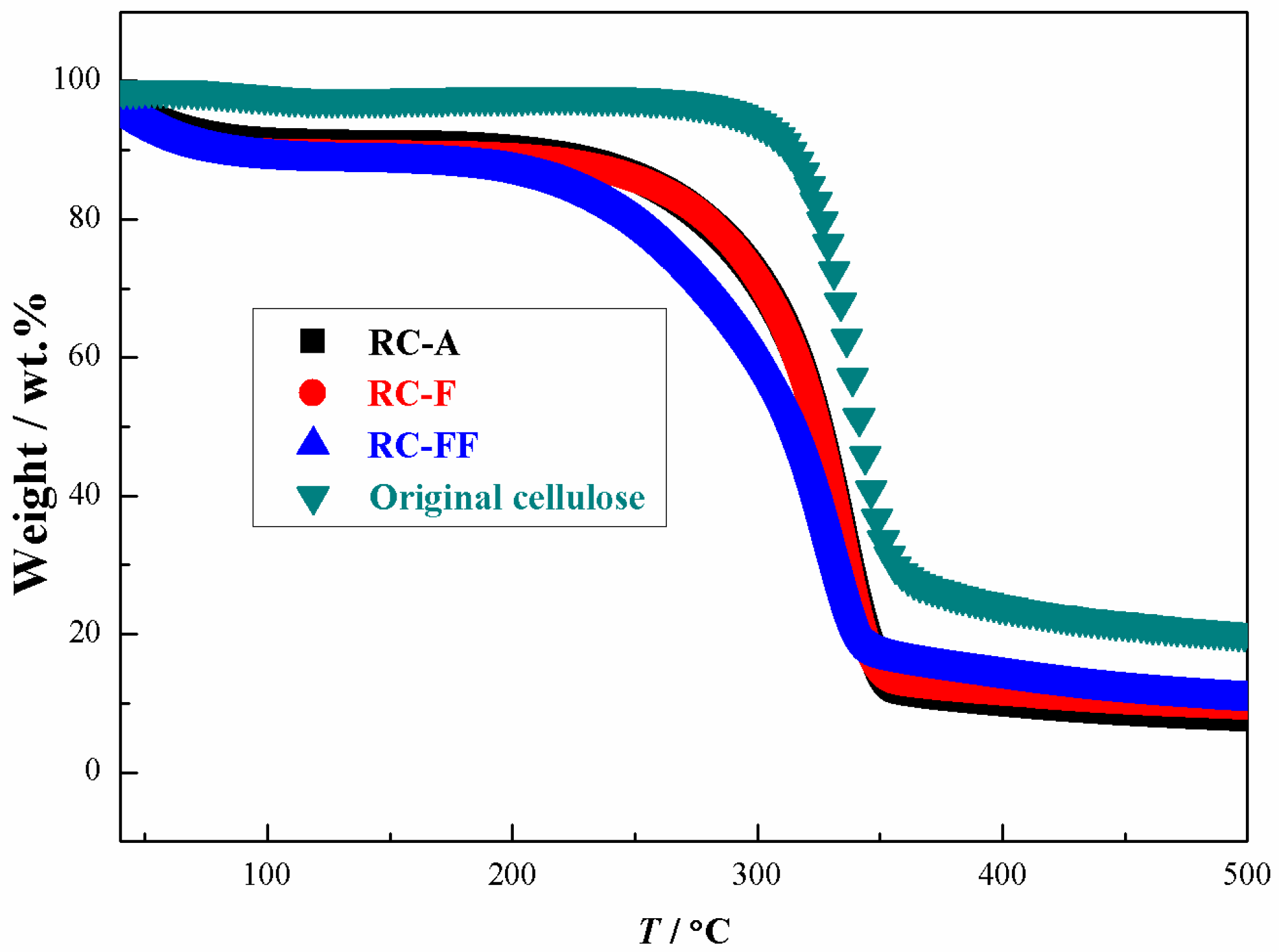 Polymers 09 00054 g005 550