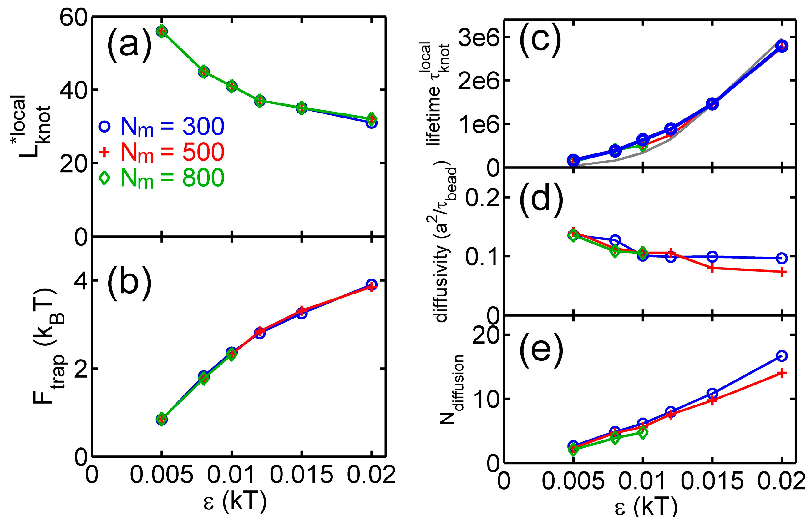 Polymers 09 00057 g004 550