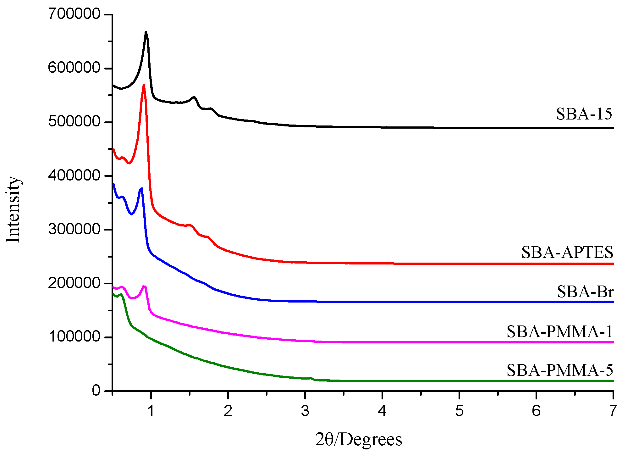Polymers 09 00058 g006