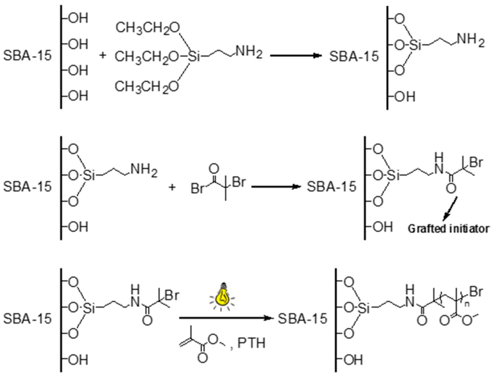 Polymers 09 00058 sch001