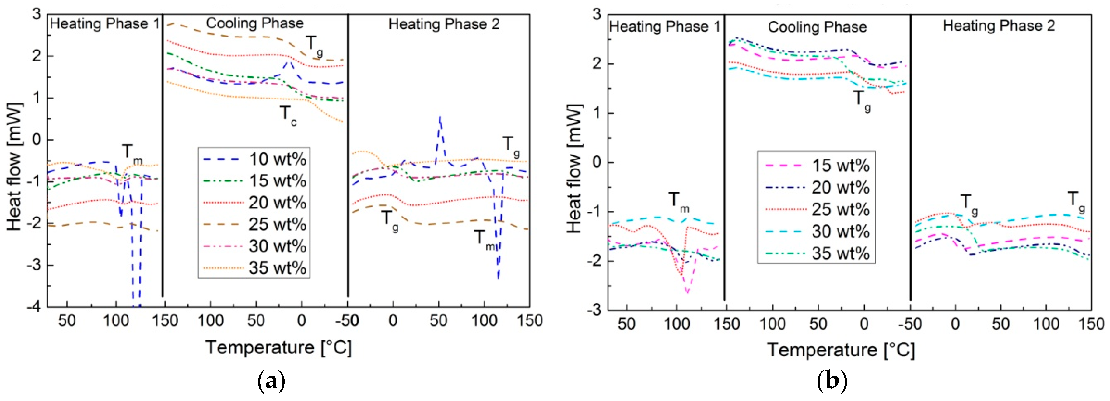 Polymers 09 00059 g006 550
