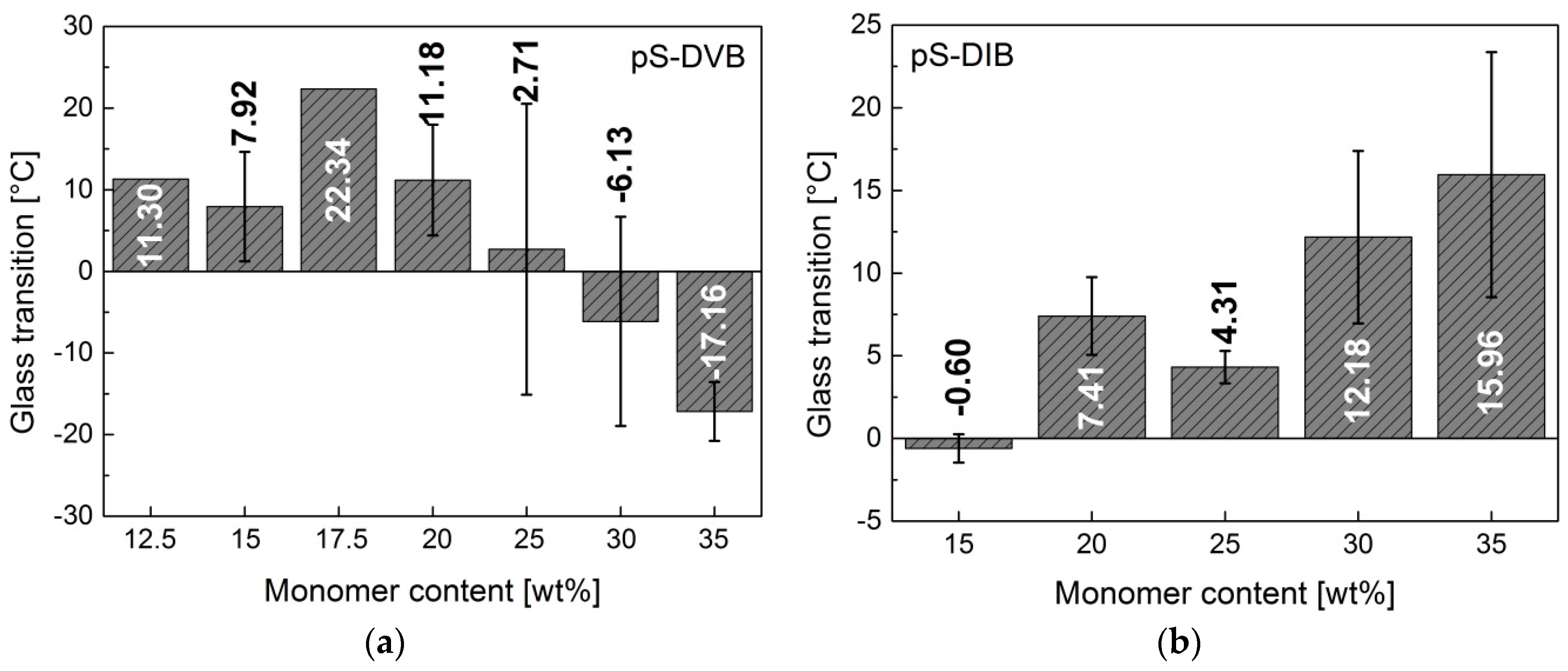 Polymers 09 00059 g007 550