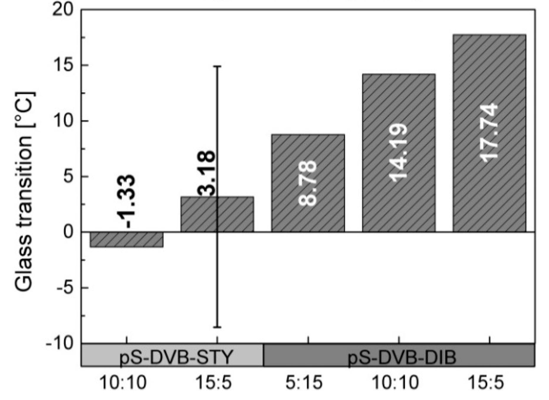 Polymers 09 00059 g008 550