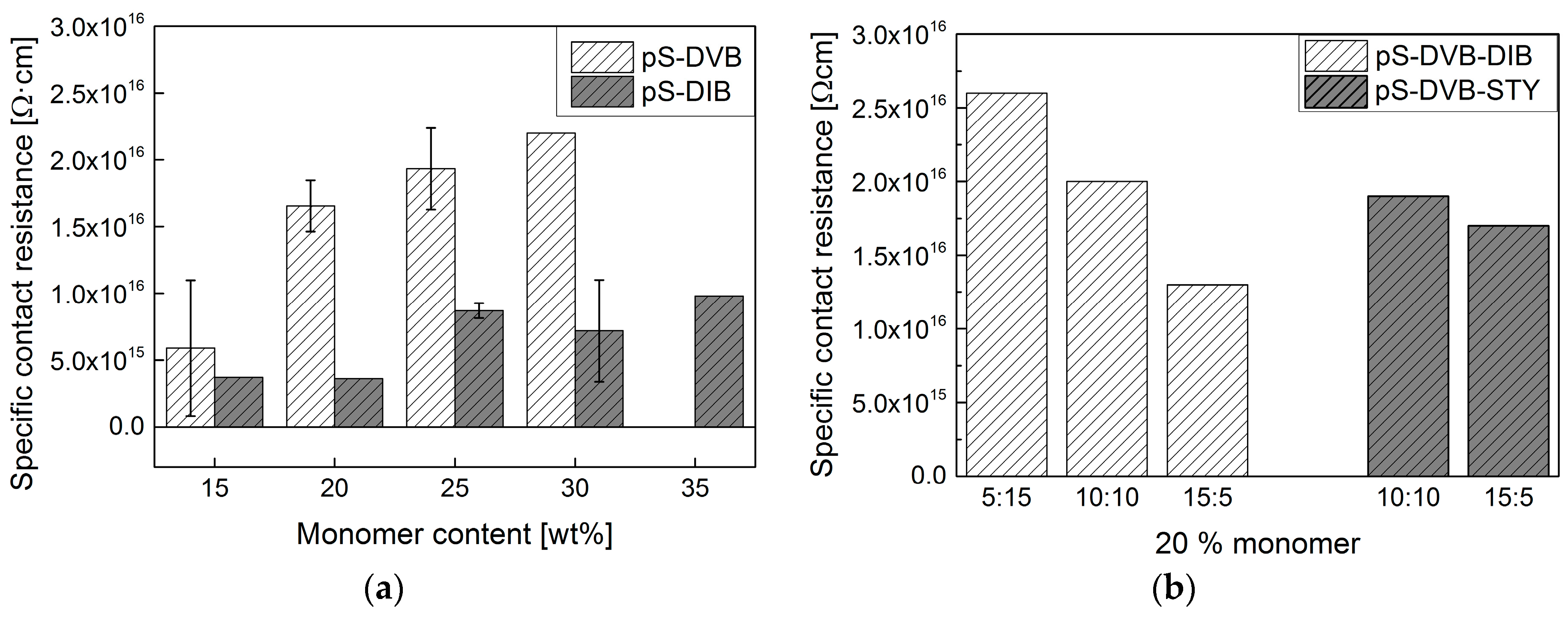 Polymers 09 00059 g009 550