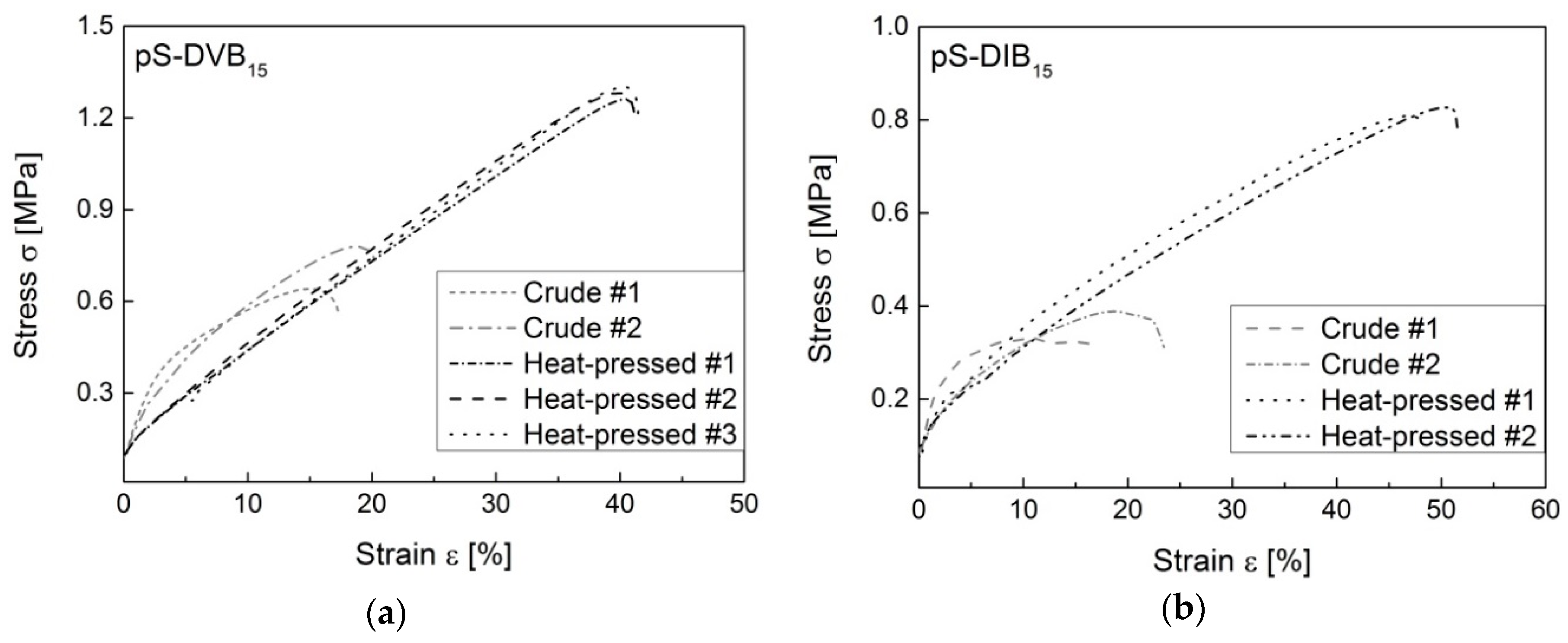 Polymers 09 00059 g010 550