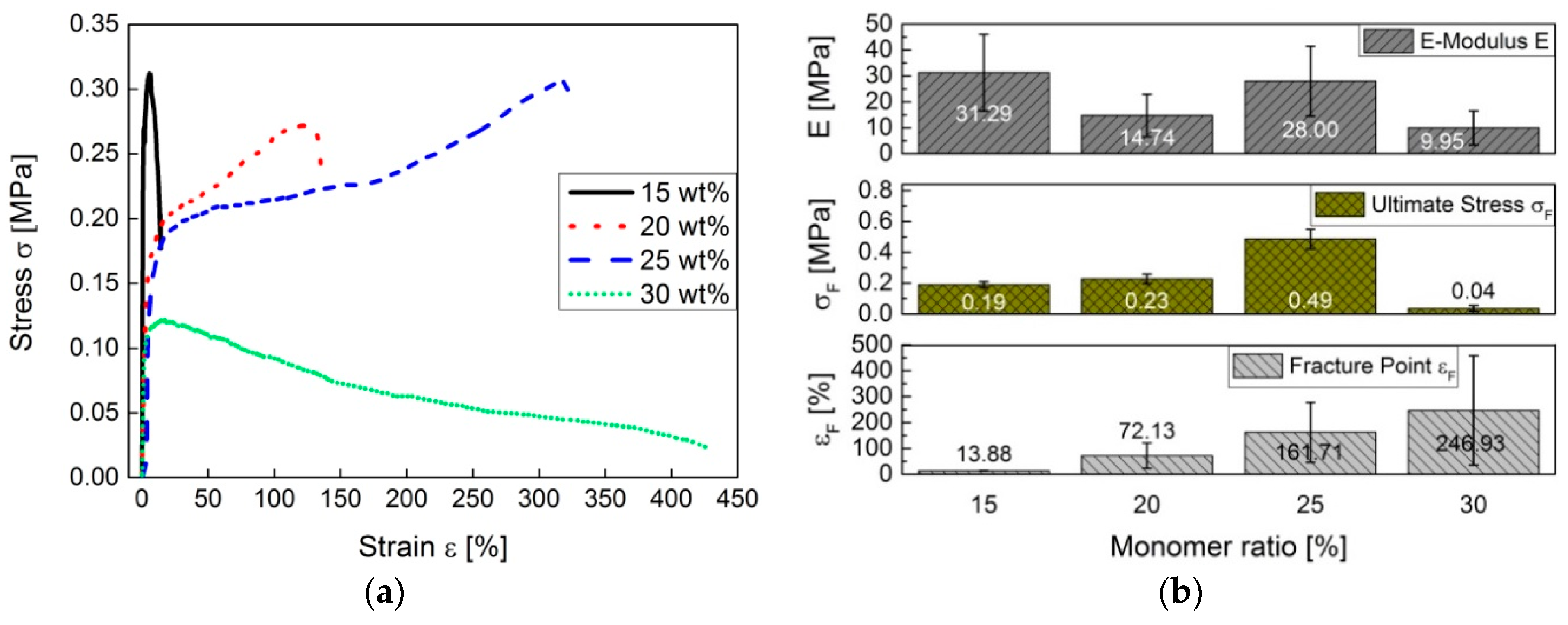Polymers 09 00059 g013 550