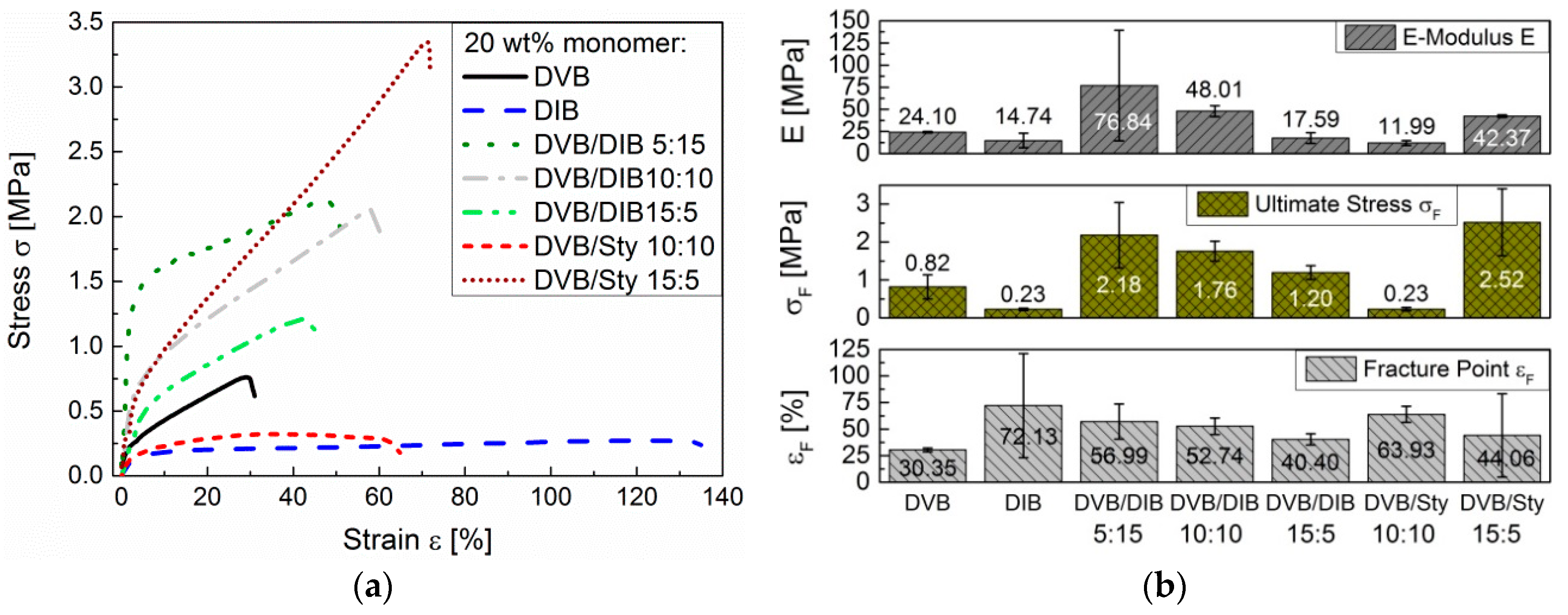 Polymers 09 00059 g014 550