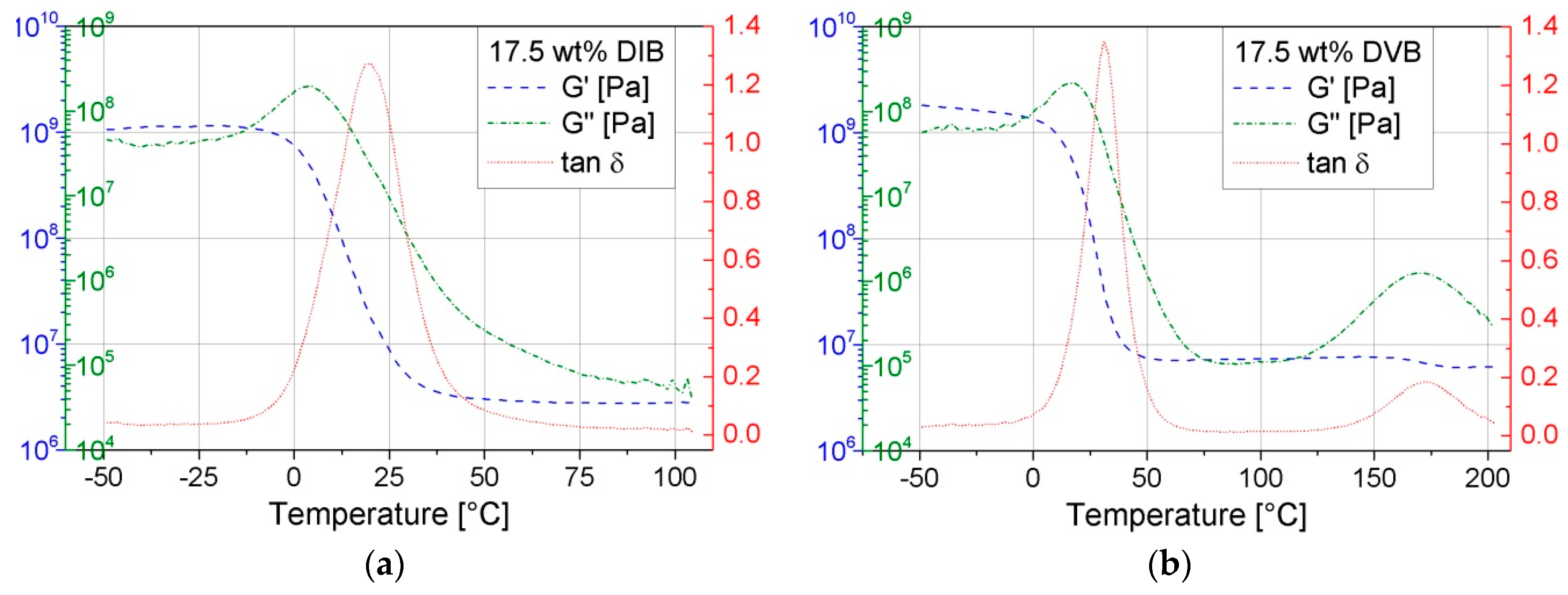 Polymers 09 00059 g015 550
