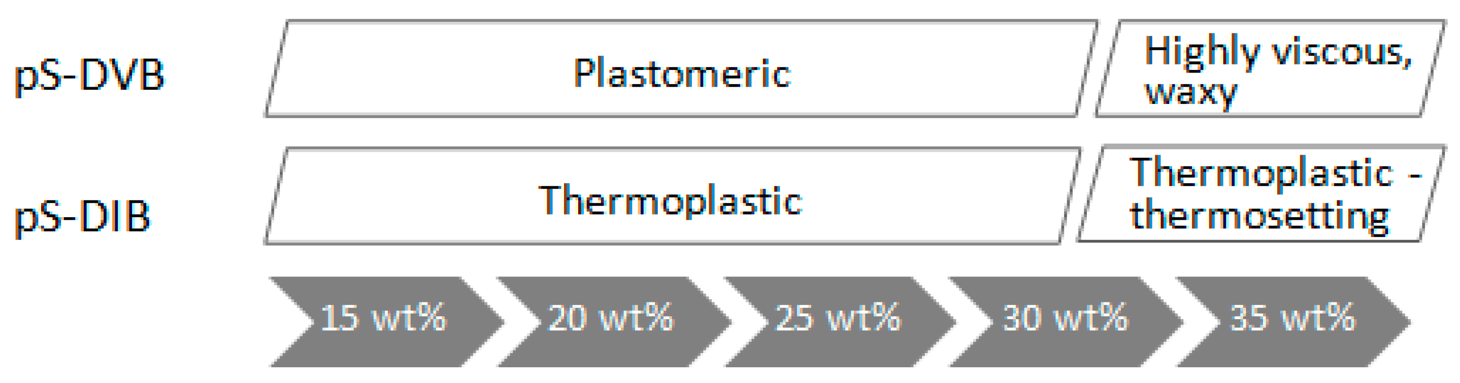Polymers 09 00059 g016 550