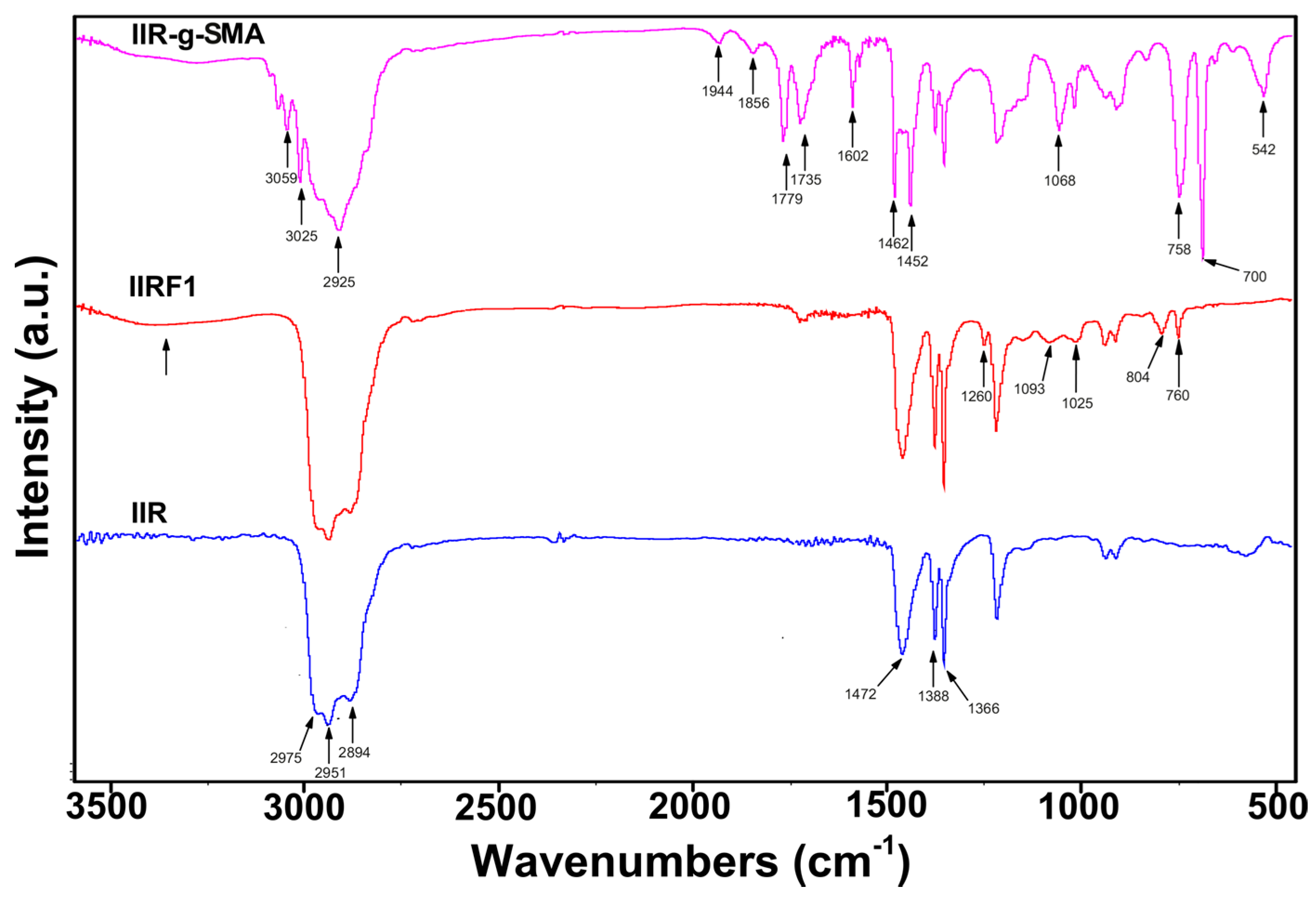 Polymers 09 00063 g001