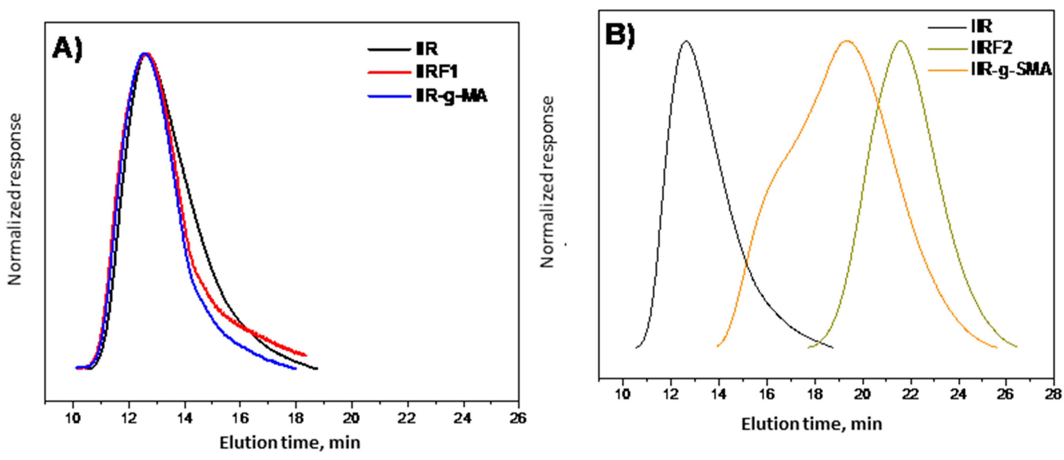 Polymers 09 00063 g003