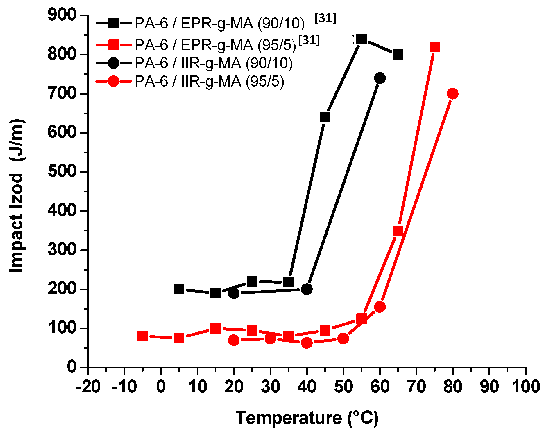 Polymers 09 00063 g005