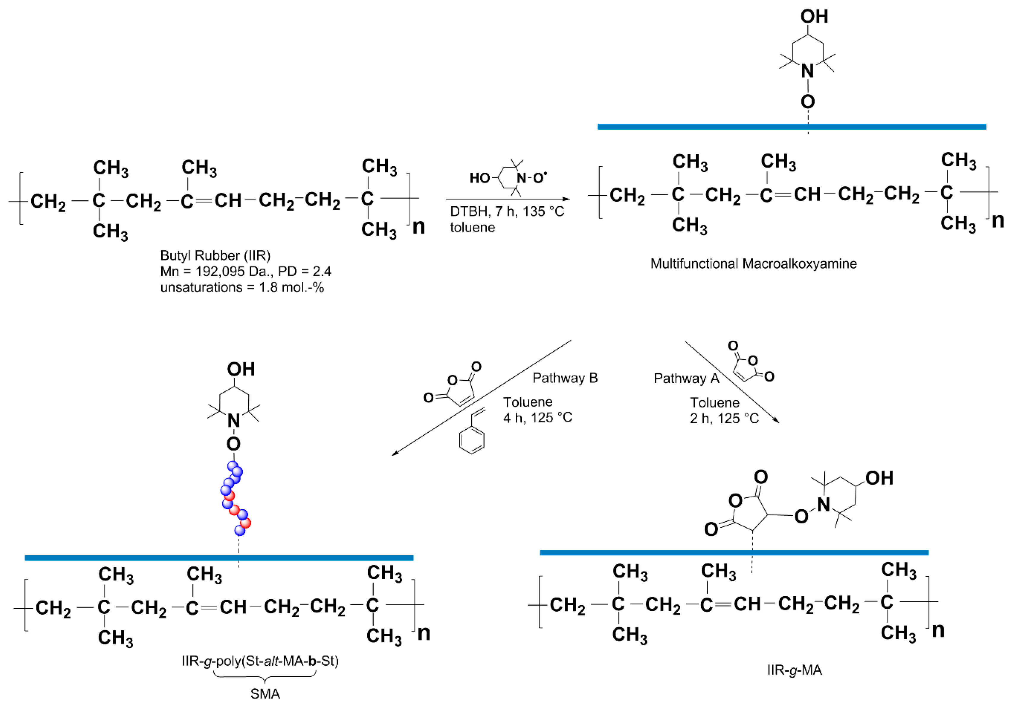 Matrix Zich verzetten tegen bespotten Polymers | Free Full-Text | Chemical Modification of Butyl Rubber with Maleic Anhydride via Nitroxide Chemistry and Its Application in Polymer Blends Matrix Zich verzetten tegen bespotten Polymers | Free Full-Text | Chemical Modification of Butyl Rubber with Maleic Anhydride via Nitroxide Chemistry and Its Application in Polymer Blends