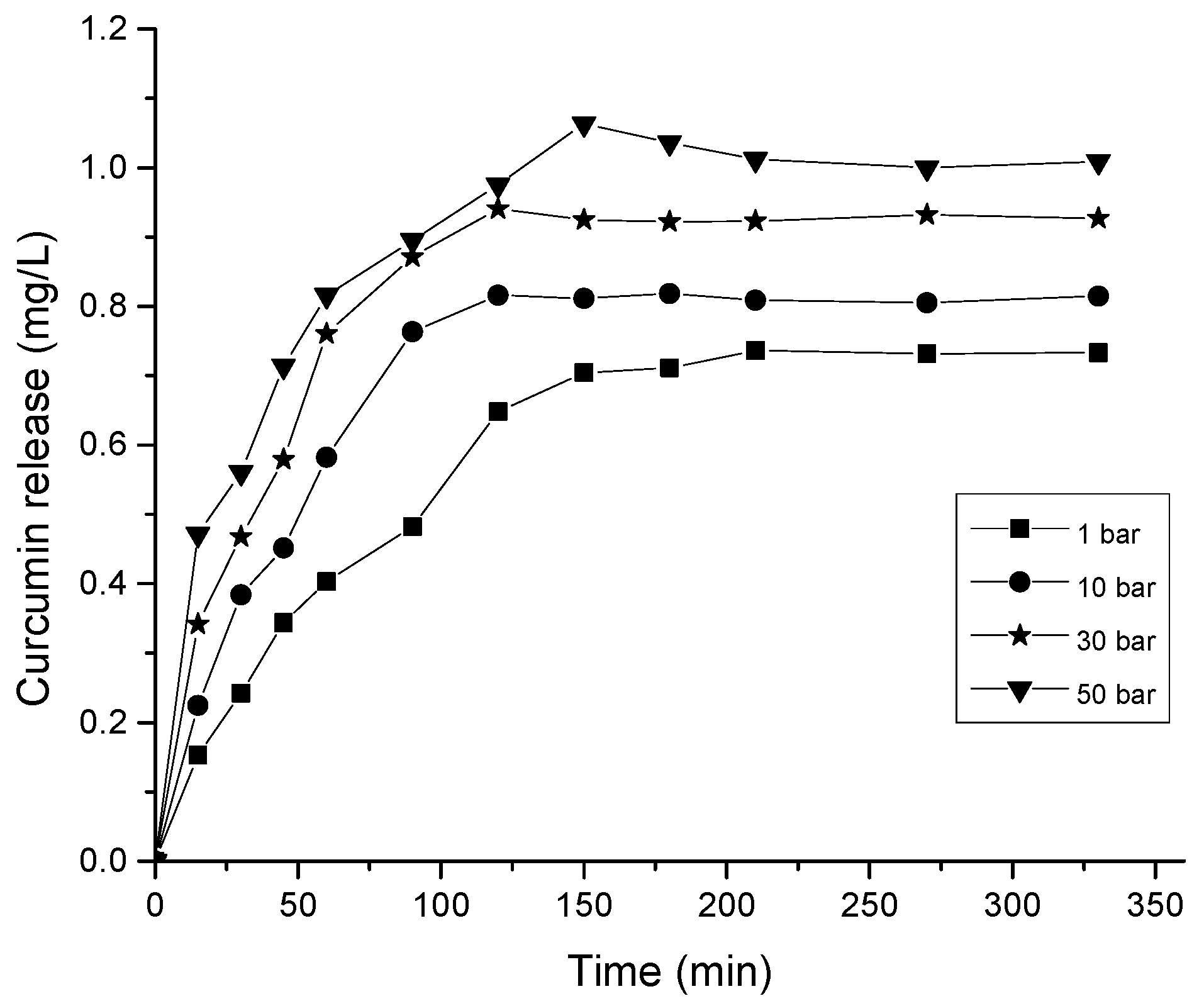 Polymers 09 00064 g008 550