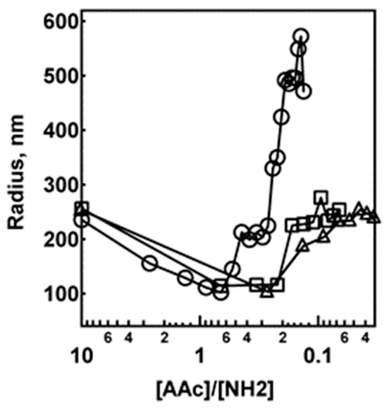 Polymers 09 00066 g001