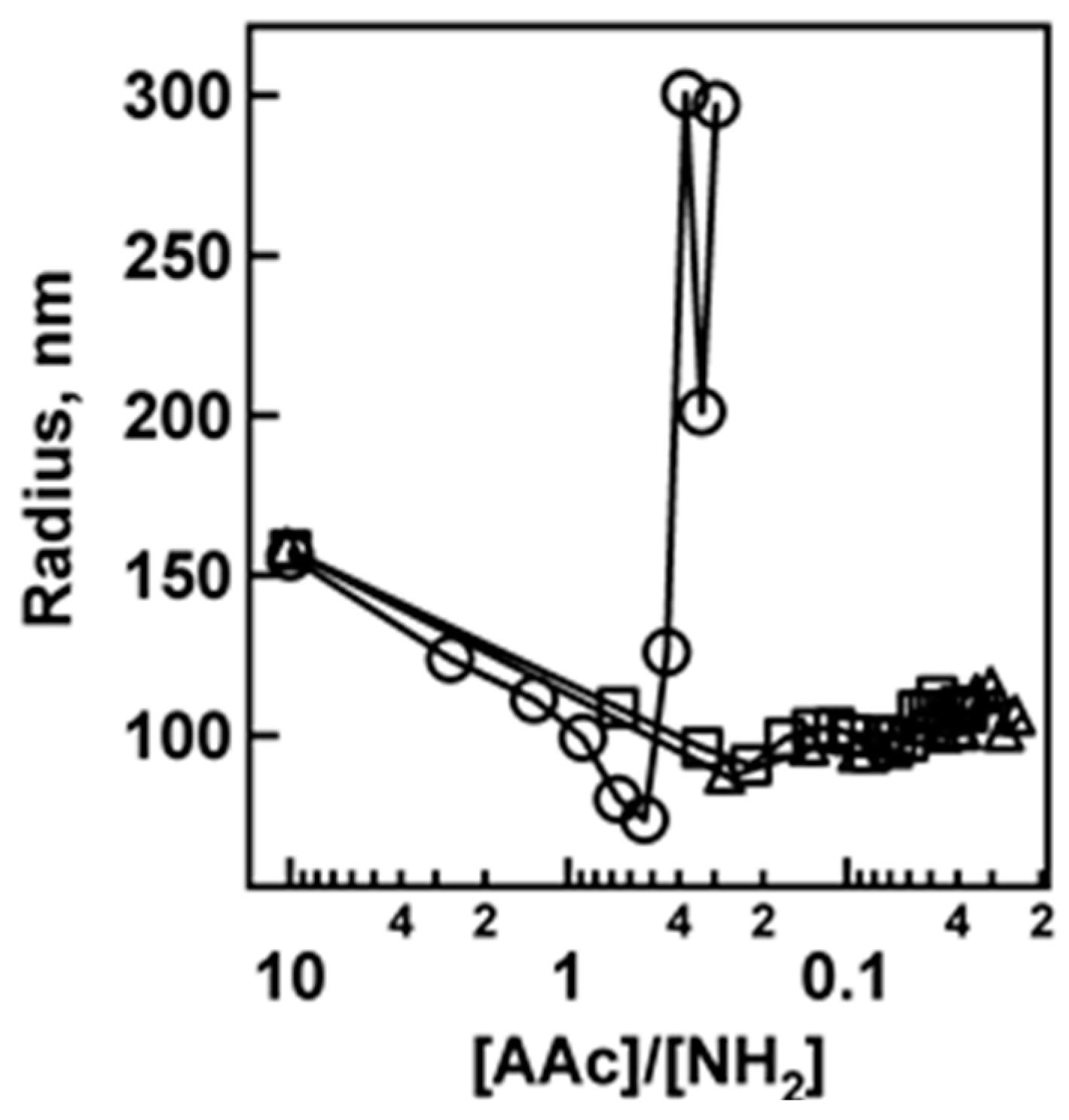 Polymers 09 00066 g002