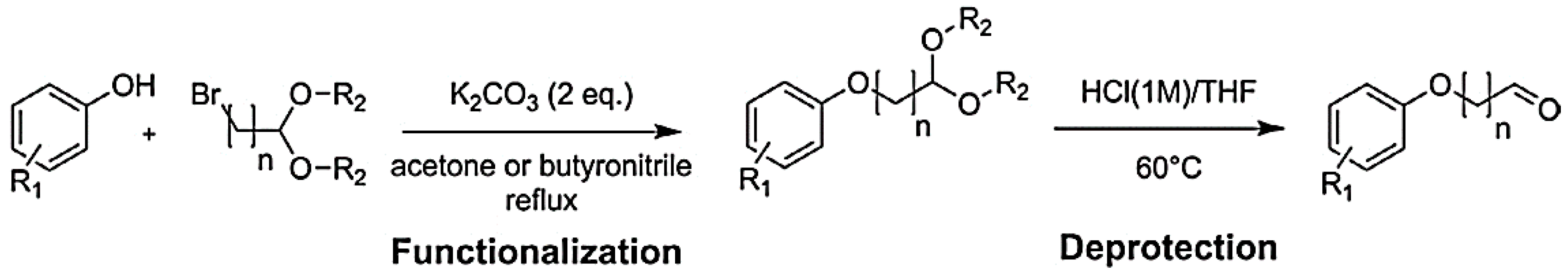 Polymers 09 00070 g002