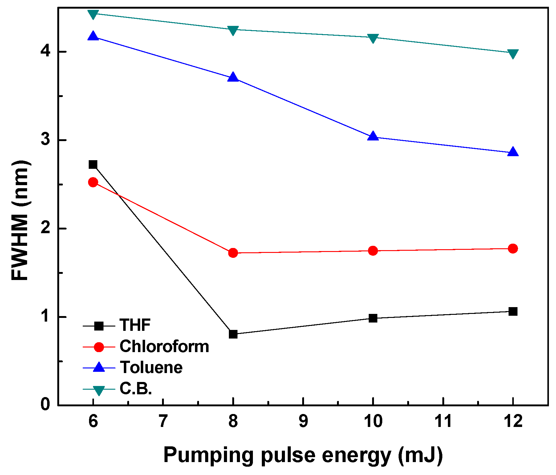 Polymers 09 00071 g004
