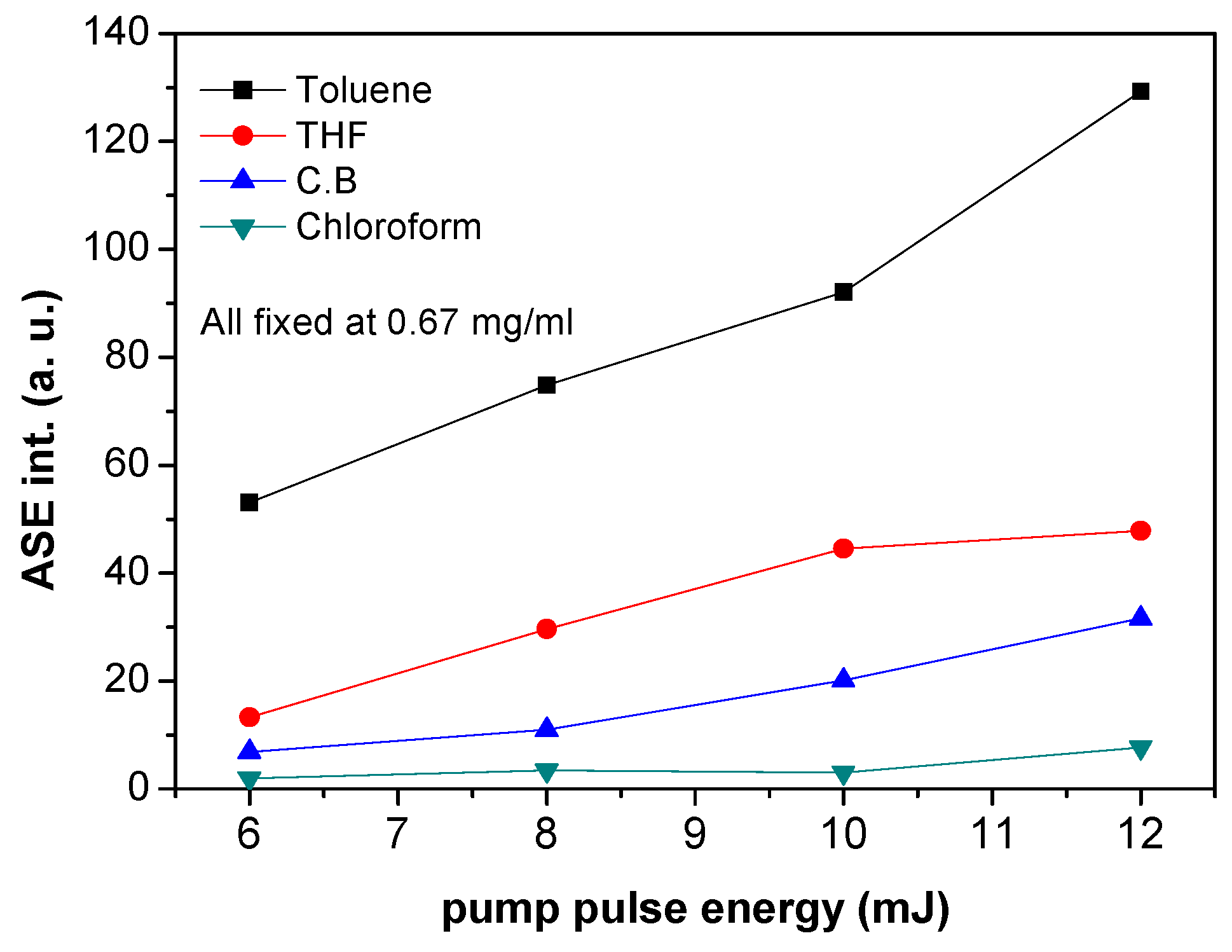 Polymers 09 00071 g005