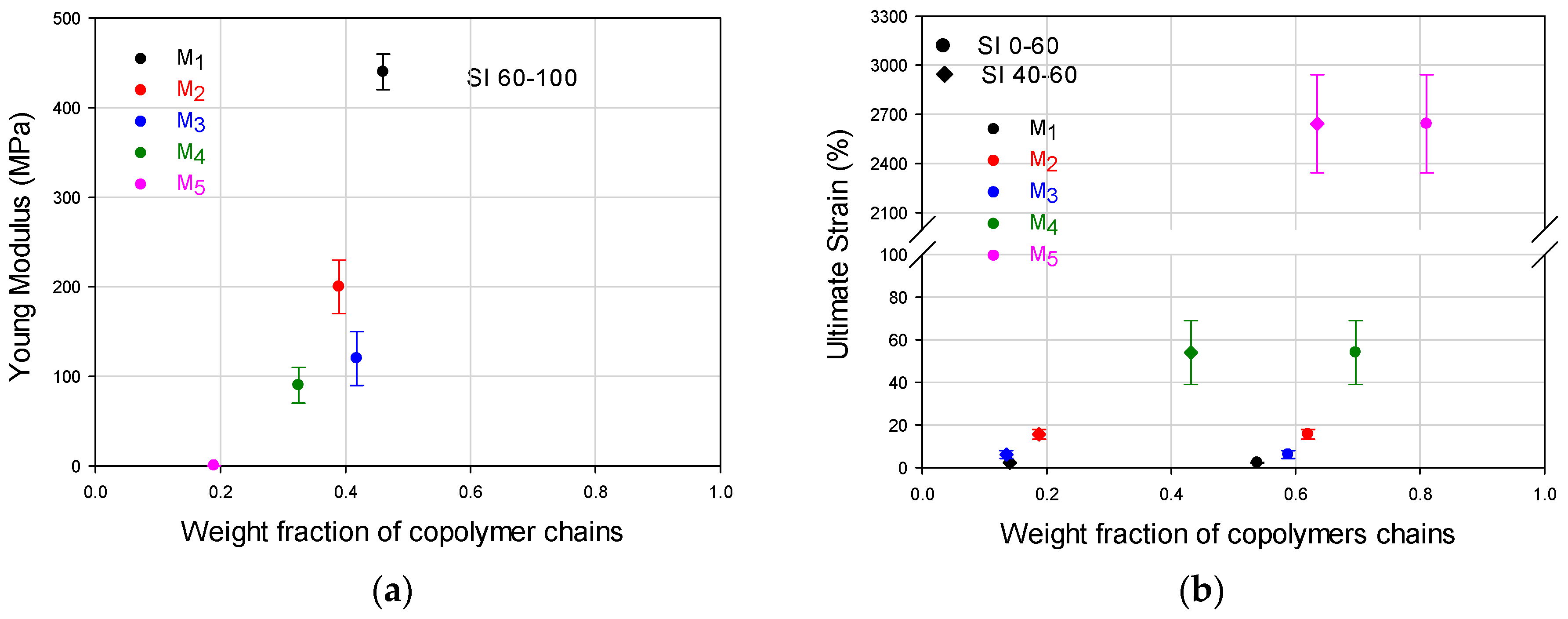 Polymers 09 00072 g004 550