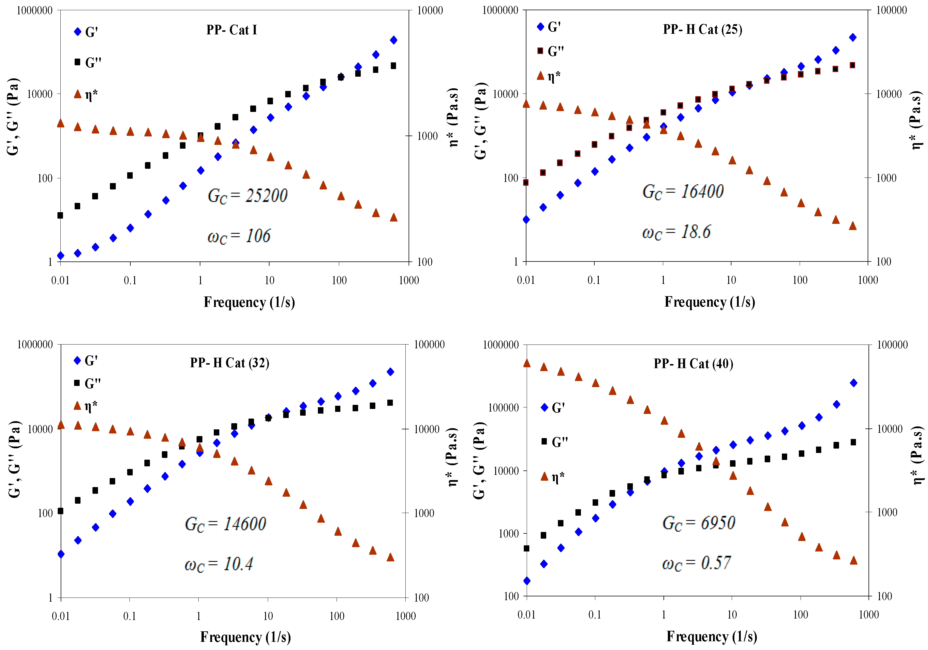 Polymers 09 00075 g007 550