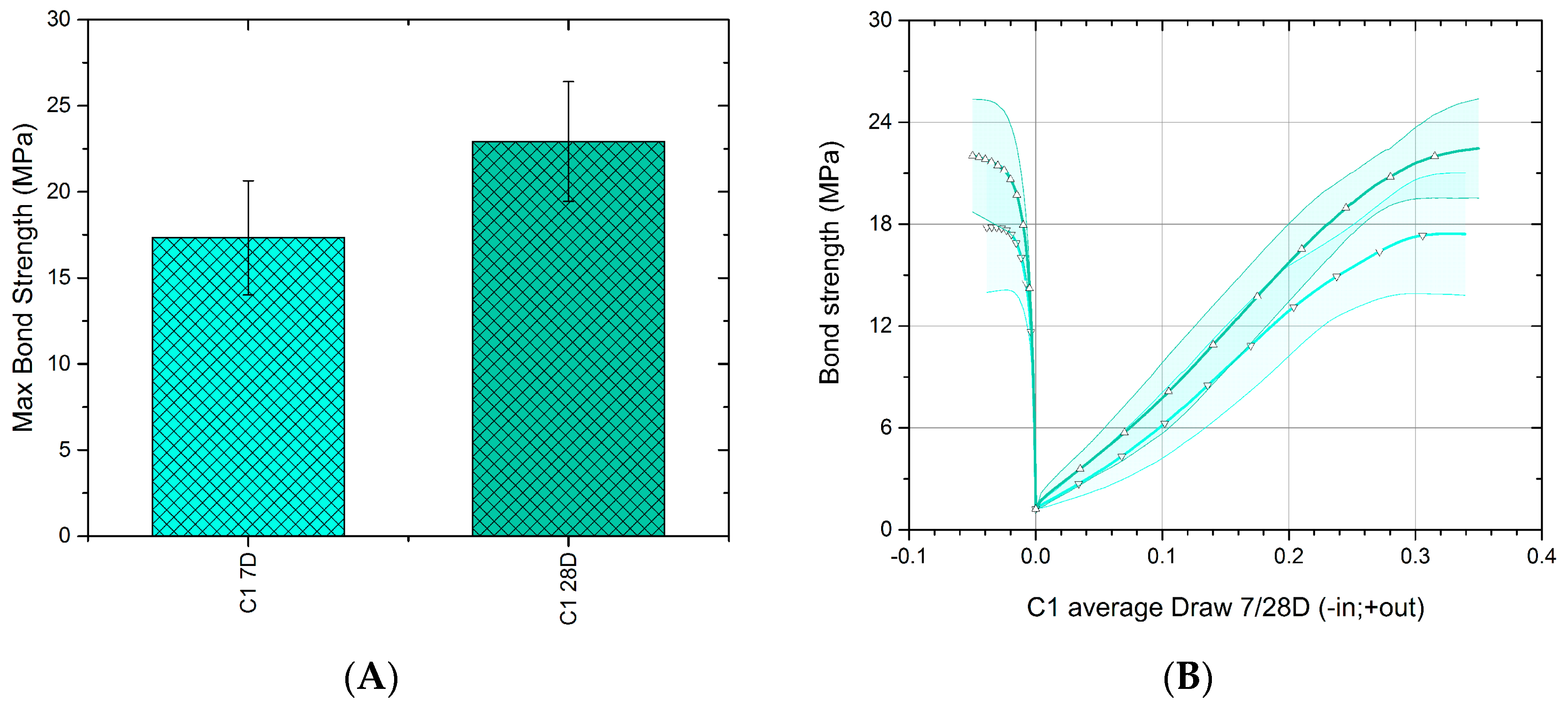Polymers 09 00078 g007 550