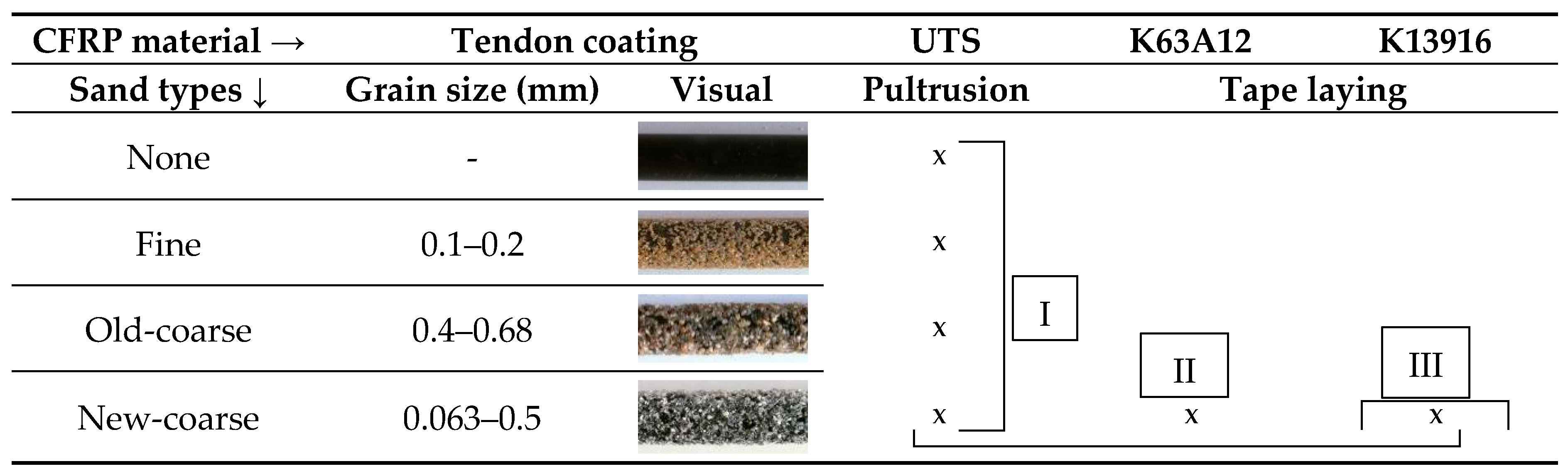 Polymers 09 00078 sch001 550
