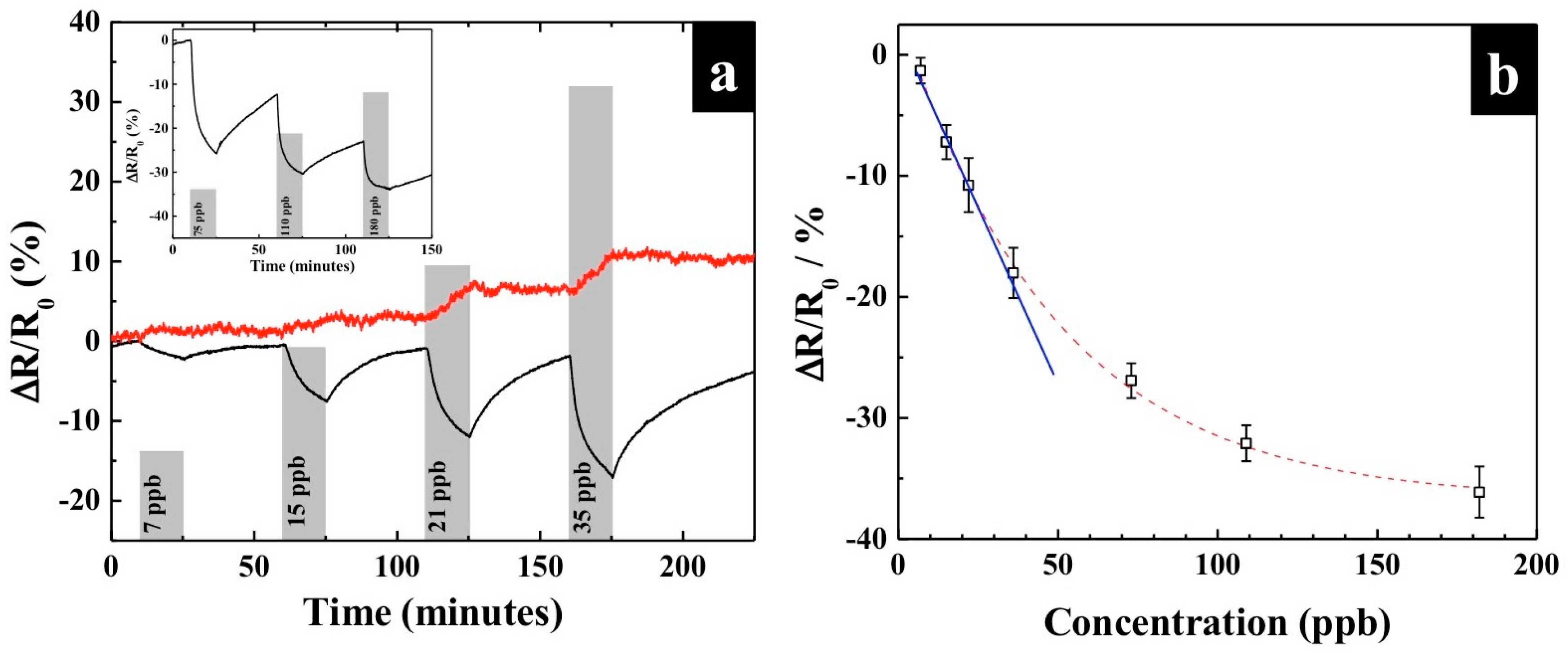 Polymers 09 00080 g002 550