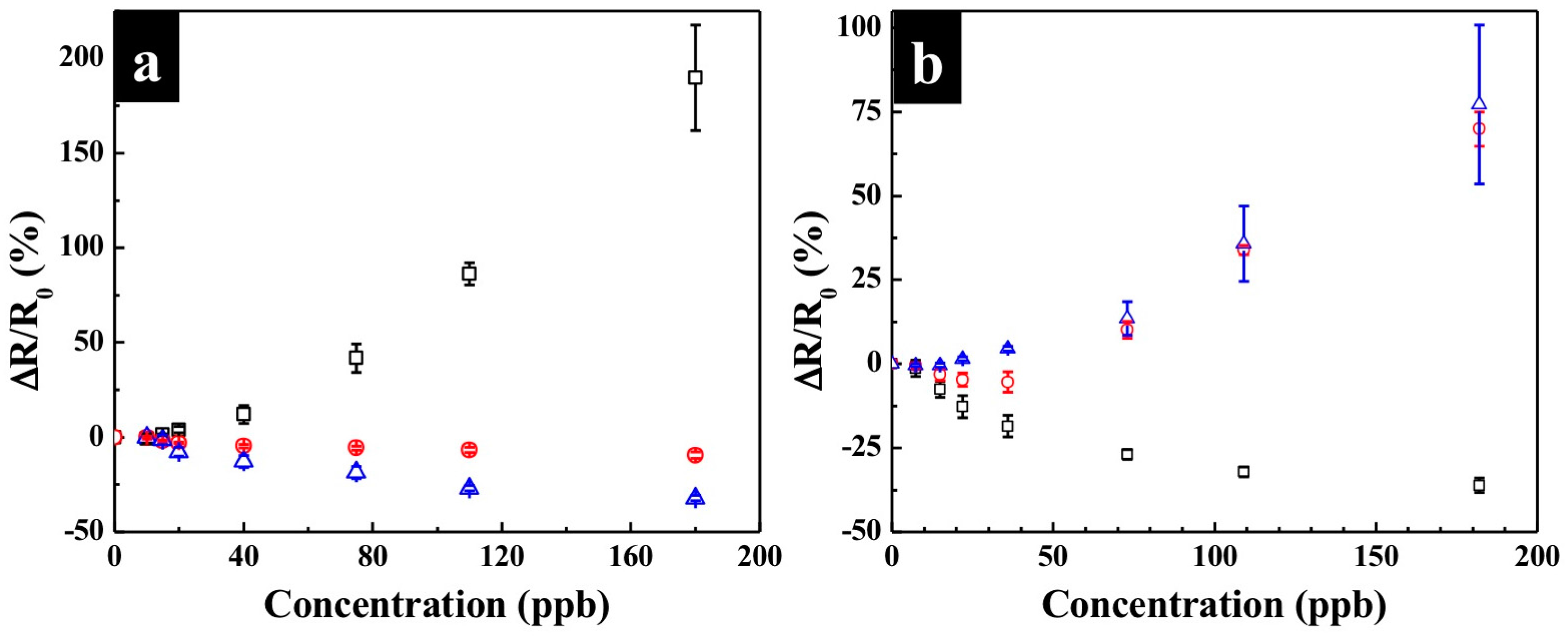 Polymers 09 00080 g003 550
