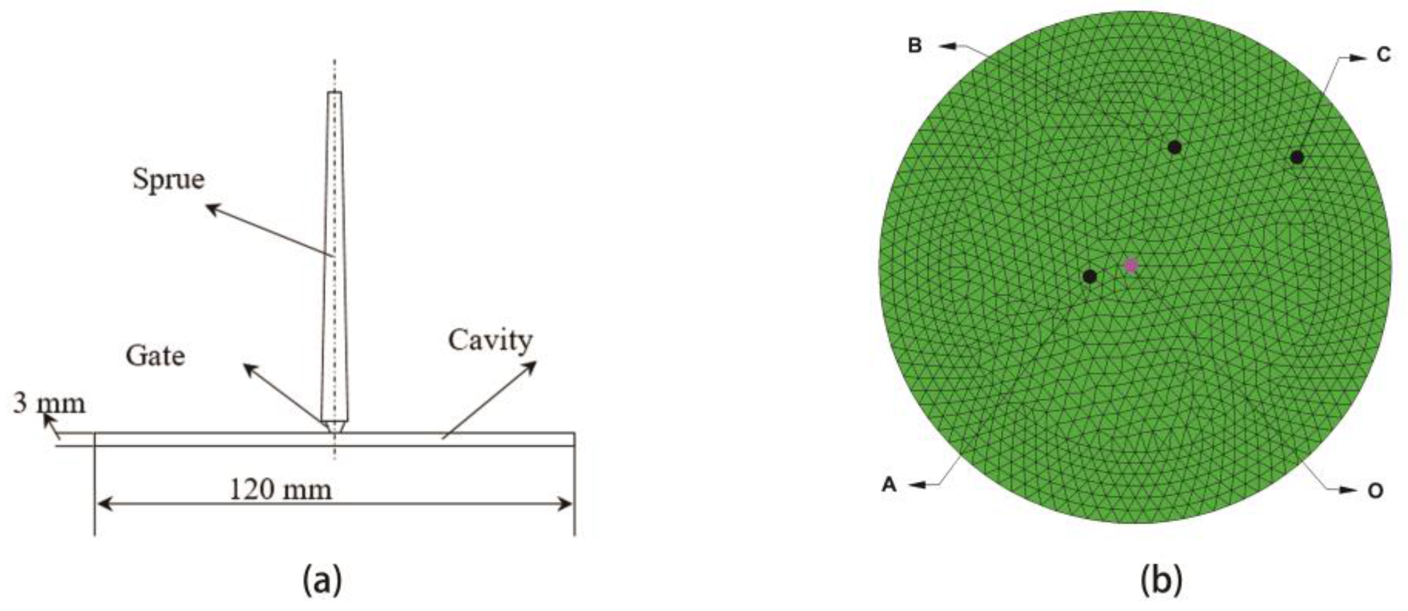 Polymers 09 00085 g002 550
