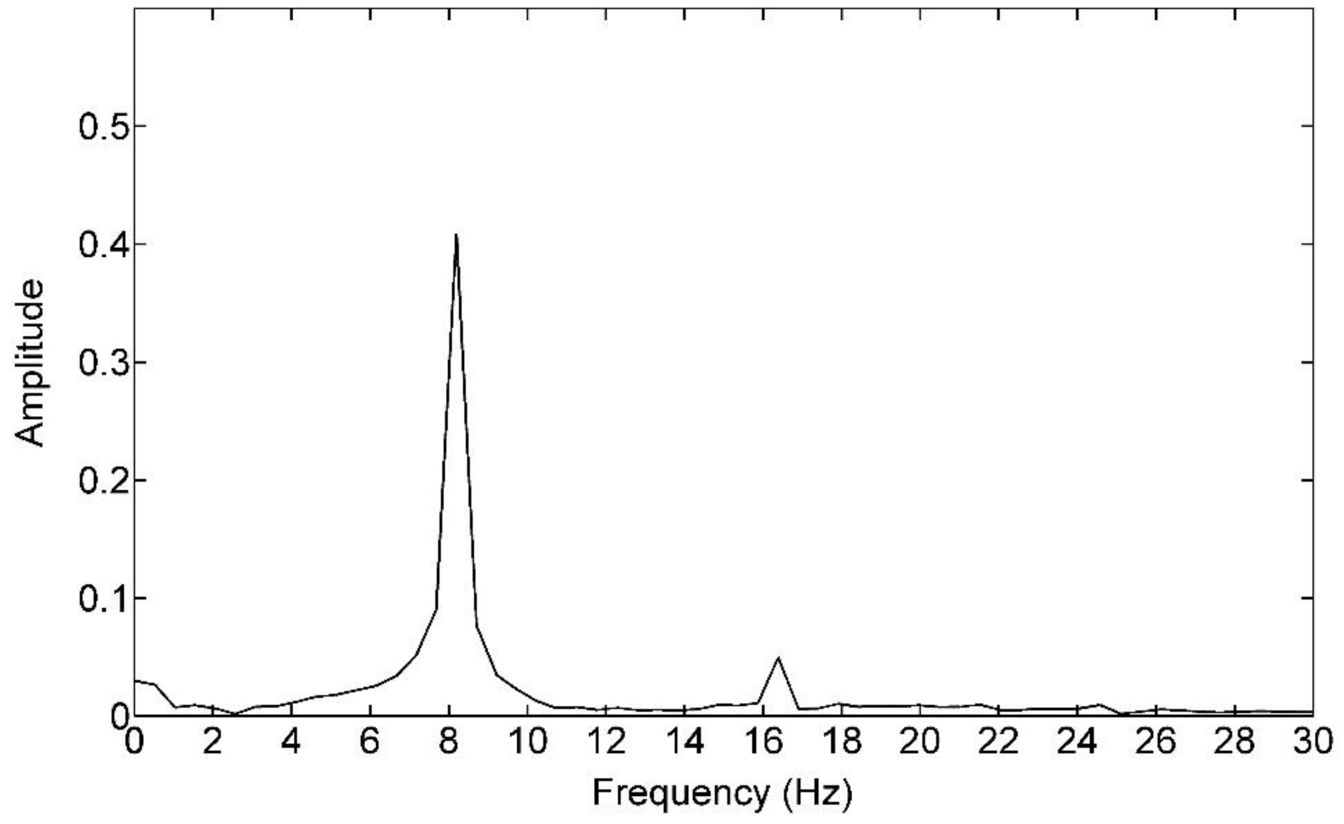 Polymers 09 00085 g005 550