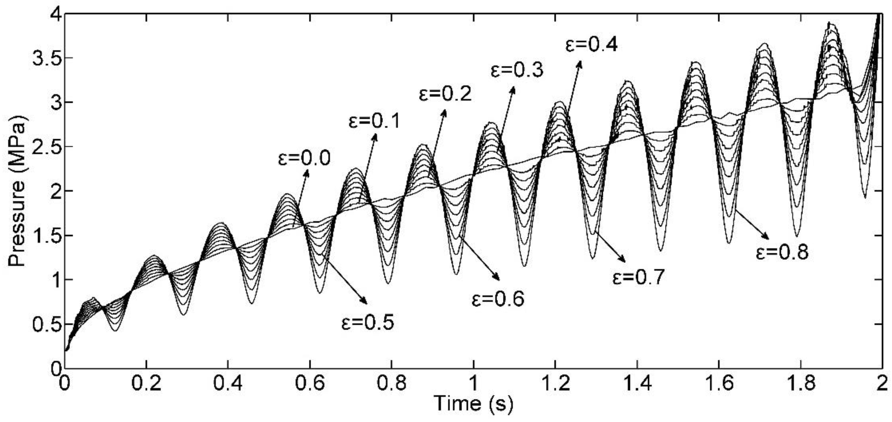 Polymers 09 00085 g006 550