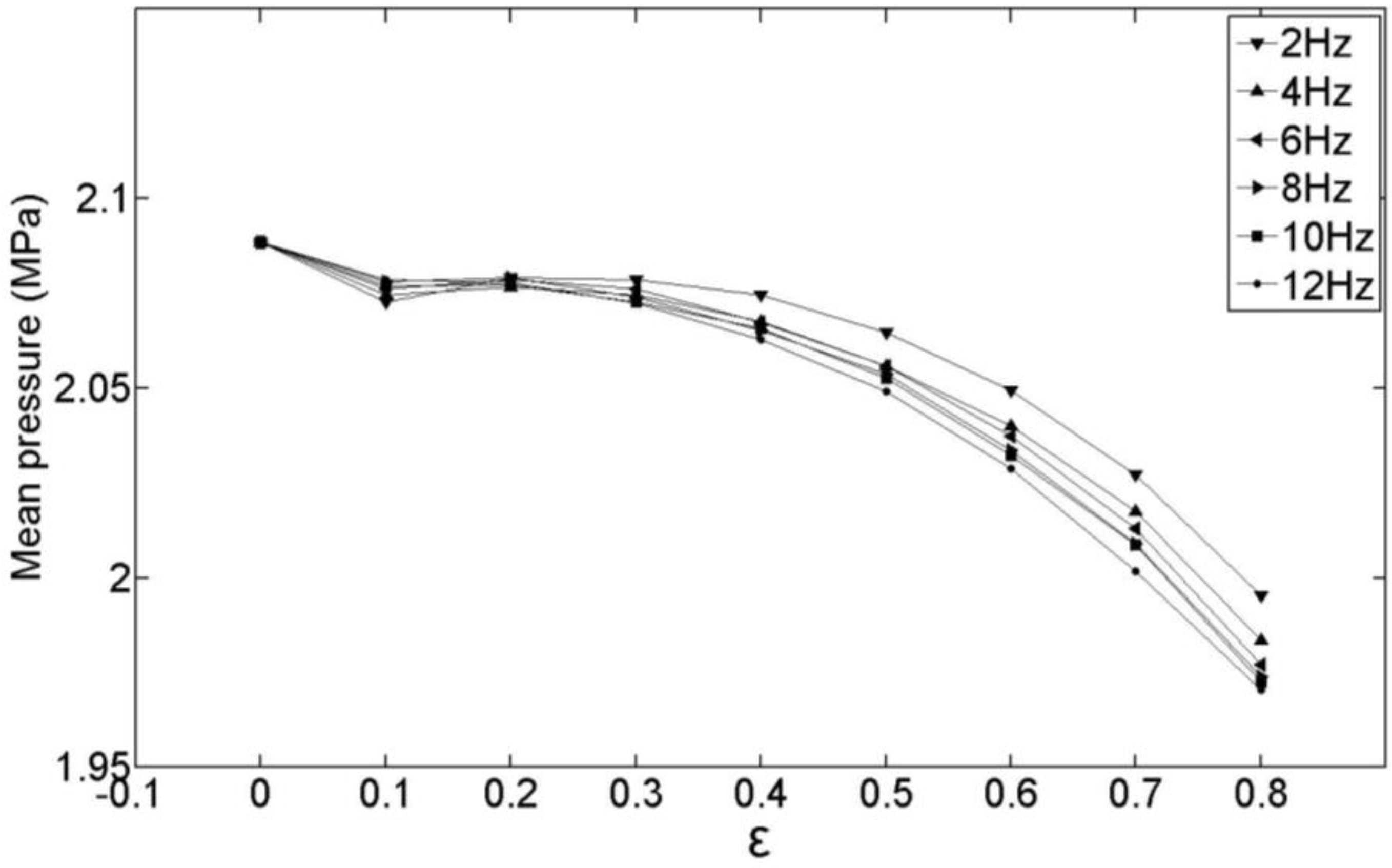 Polymers 09 00085 g009 550