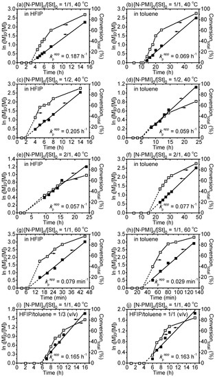 Polymers Free Full Text Raft Polymerization Of Styrene And Maleimide In The Presence Of Fluoroalcohol Hydrogen Bonding Effects With Classical Alternating Copolymerization As Reference Html