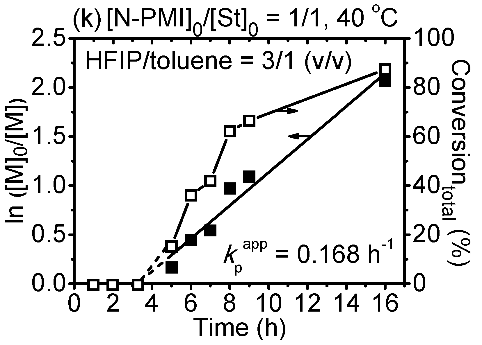 Polymers 09 00089 g001b 550