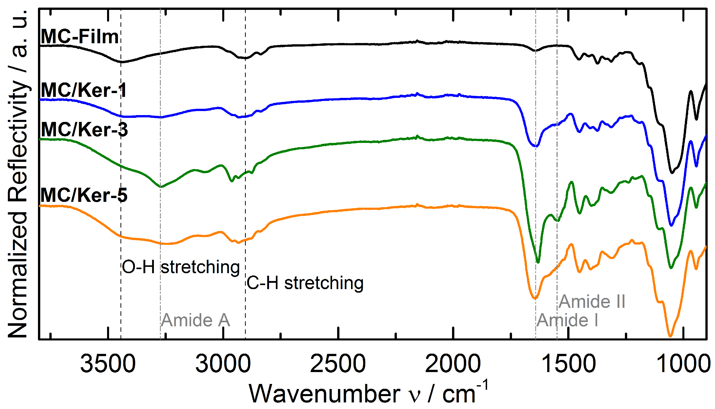 Polymers 09 00091 g003 550