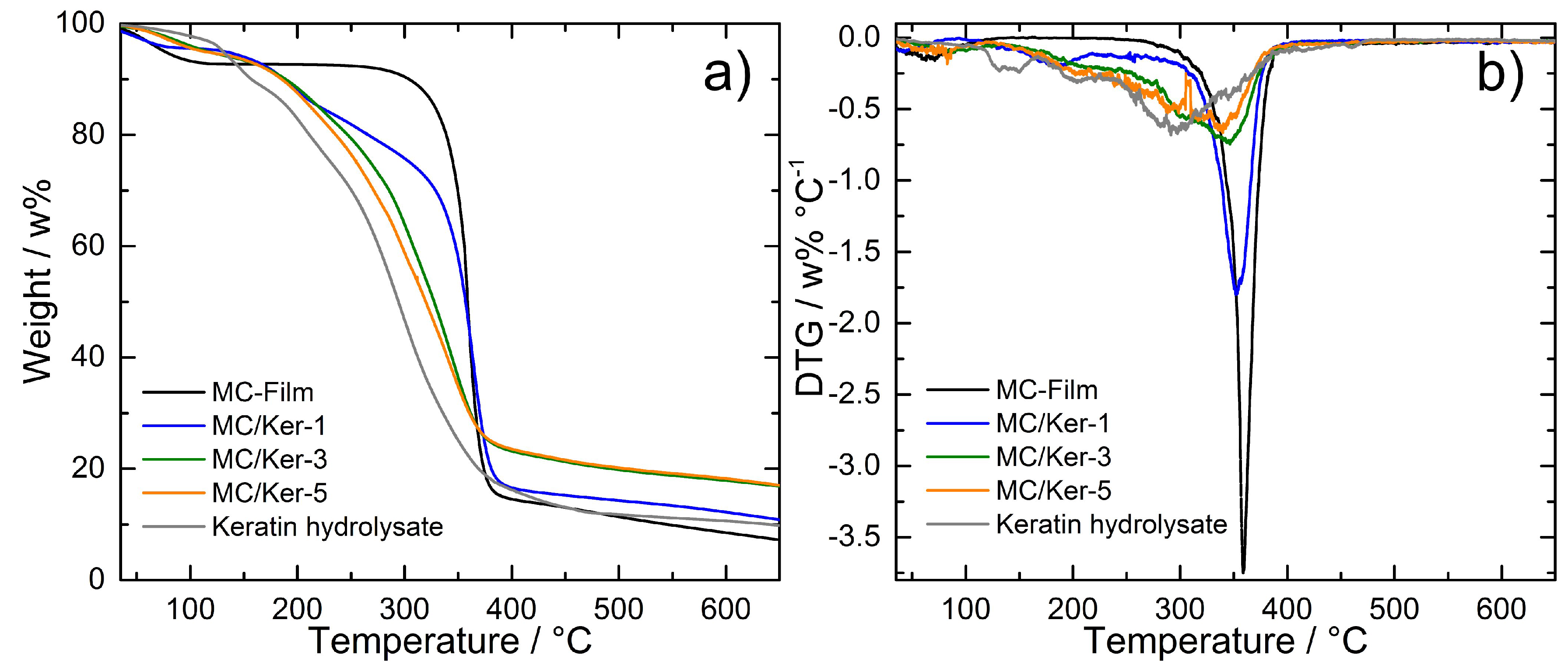 Polymers 09 00091 g007 550
