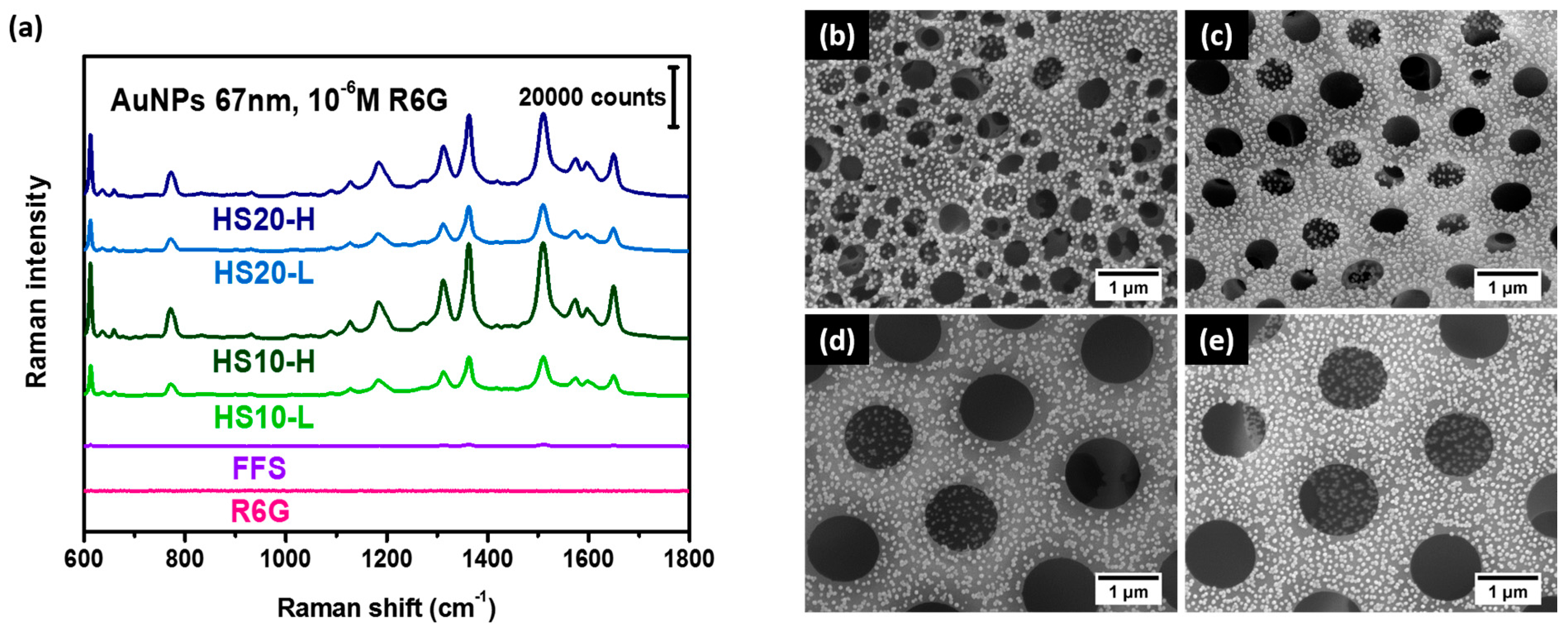 Polymers 09 00093 g006